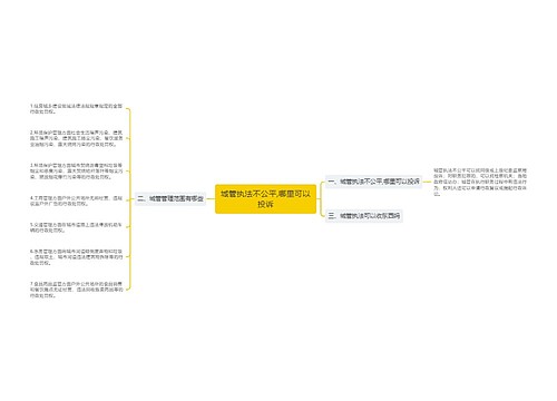 城管执法不公平,哪里可以投诉