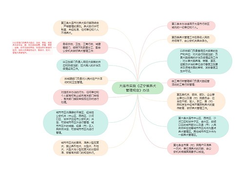 大连市实施《辽宁省养犬管理规定》办法