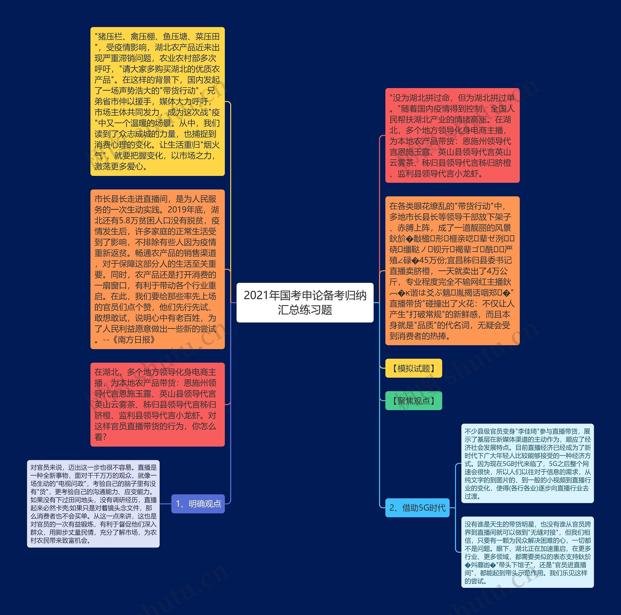 2021年国考申论备考归纳汇总练习题思维导图