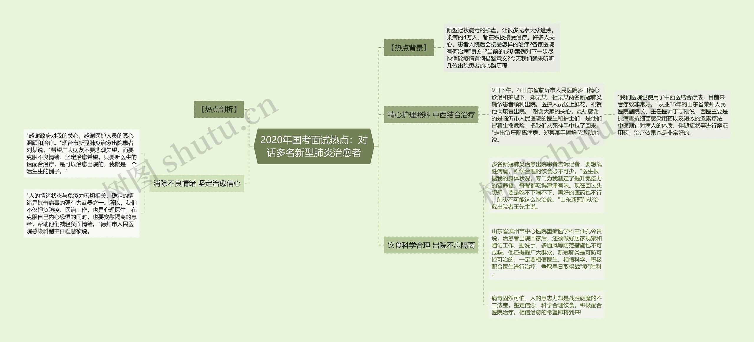 2020年国考面试热点：对话多名新型肺炎治愈者思维导图