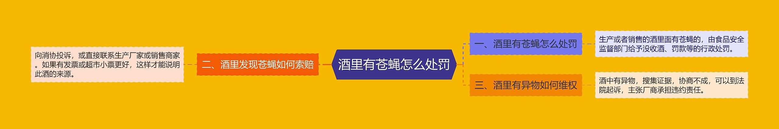 酒里有苍蝇怎么处罚