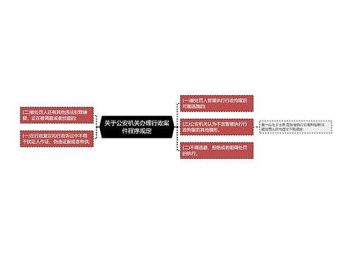 关于公安机关办理行政案件程序规定