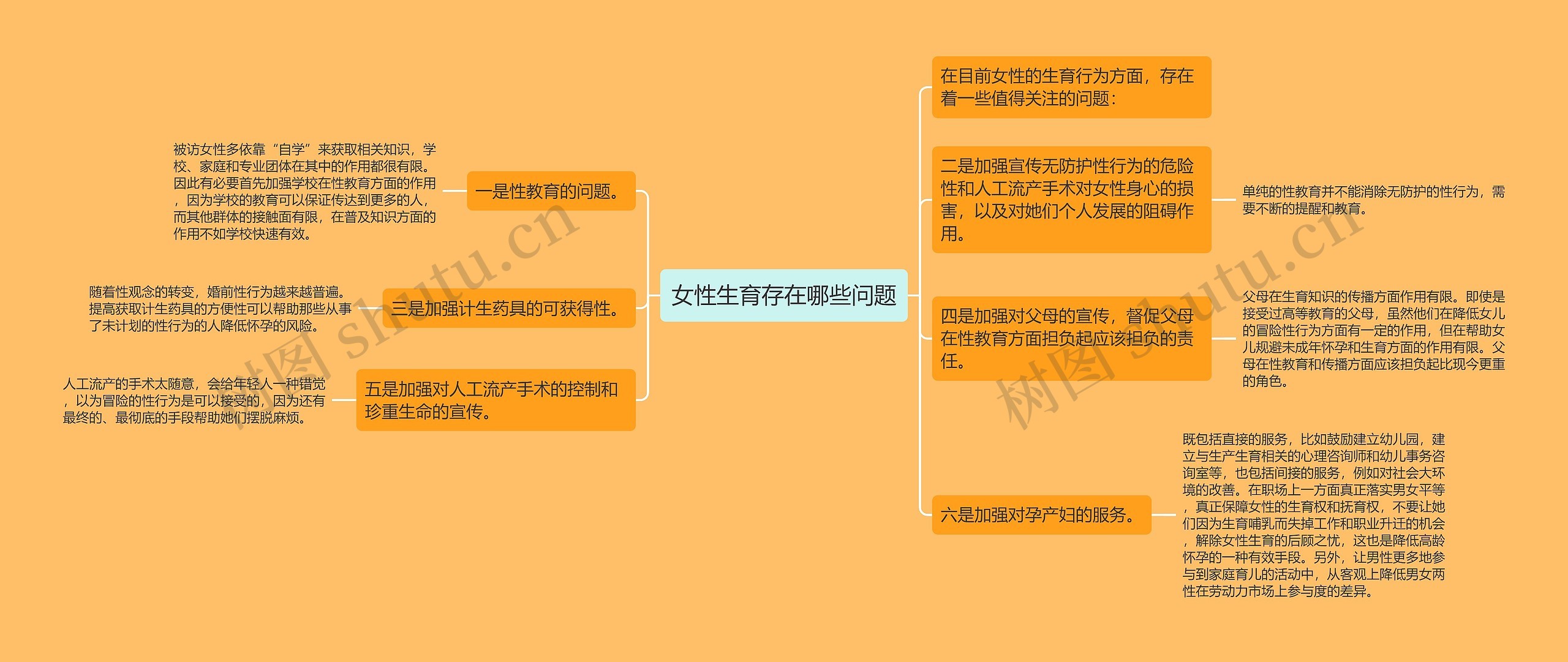 女性生育存在哪些问题