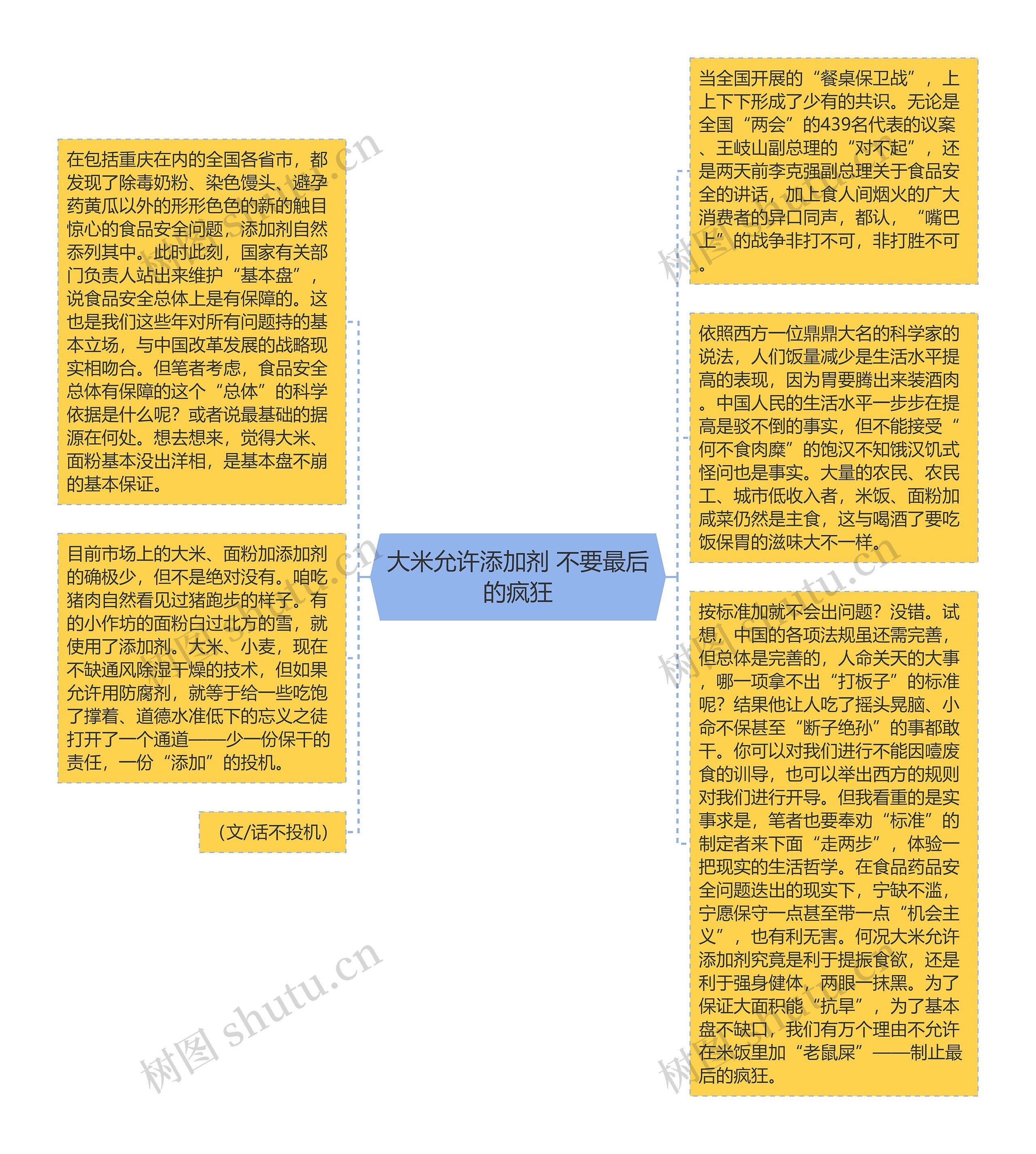 大米允许添加剂 不要最后的疯狂思维导图