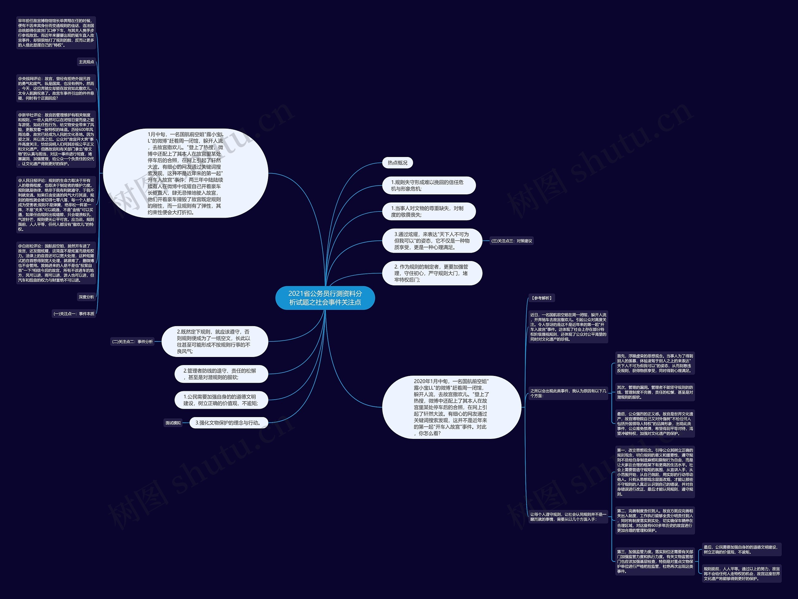 2021省公务员行测资料分析试题之社会事件关注点思维导图