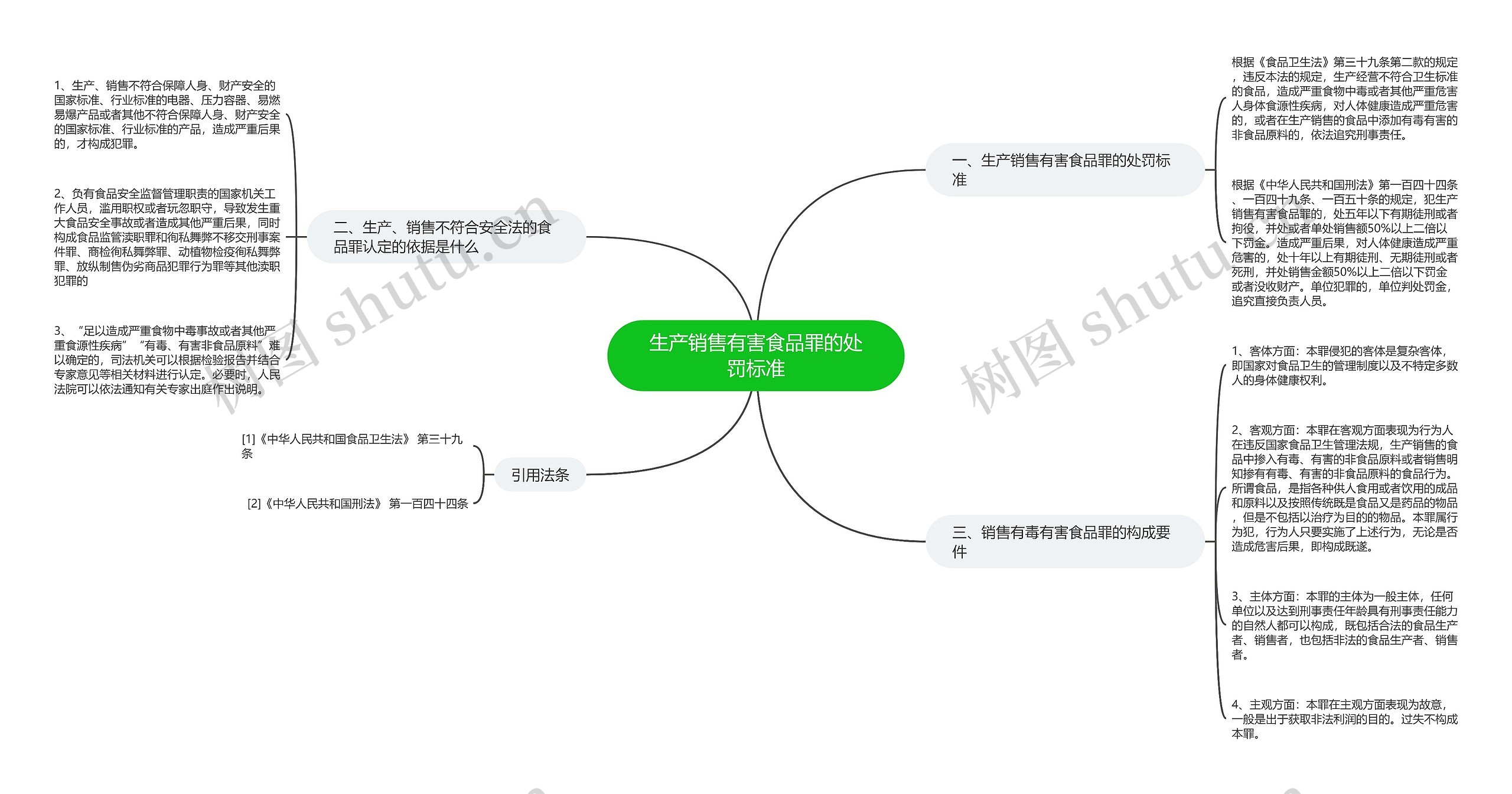 生产销售有害食品罪的处罚标准 生产销售有害食品罪的处罚标准