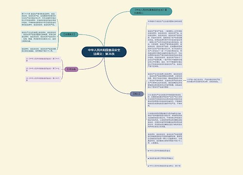 中华人民共和国食品安全法释义：第36条