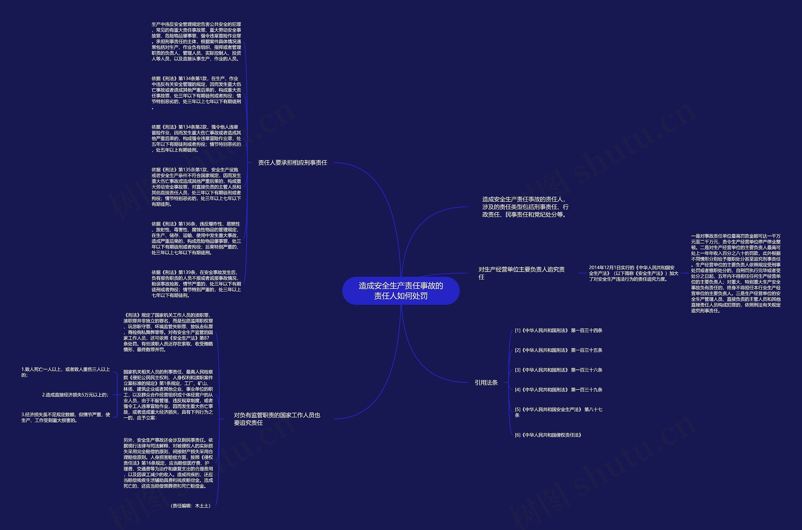 造成安全生产责任事故的责任人如何处罚思维导图