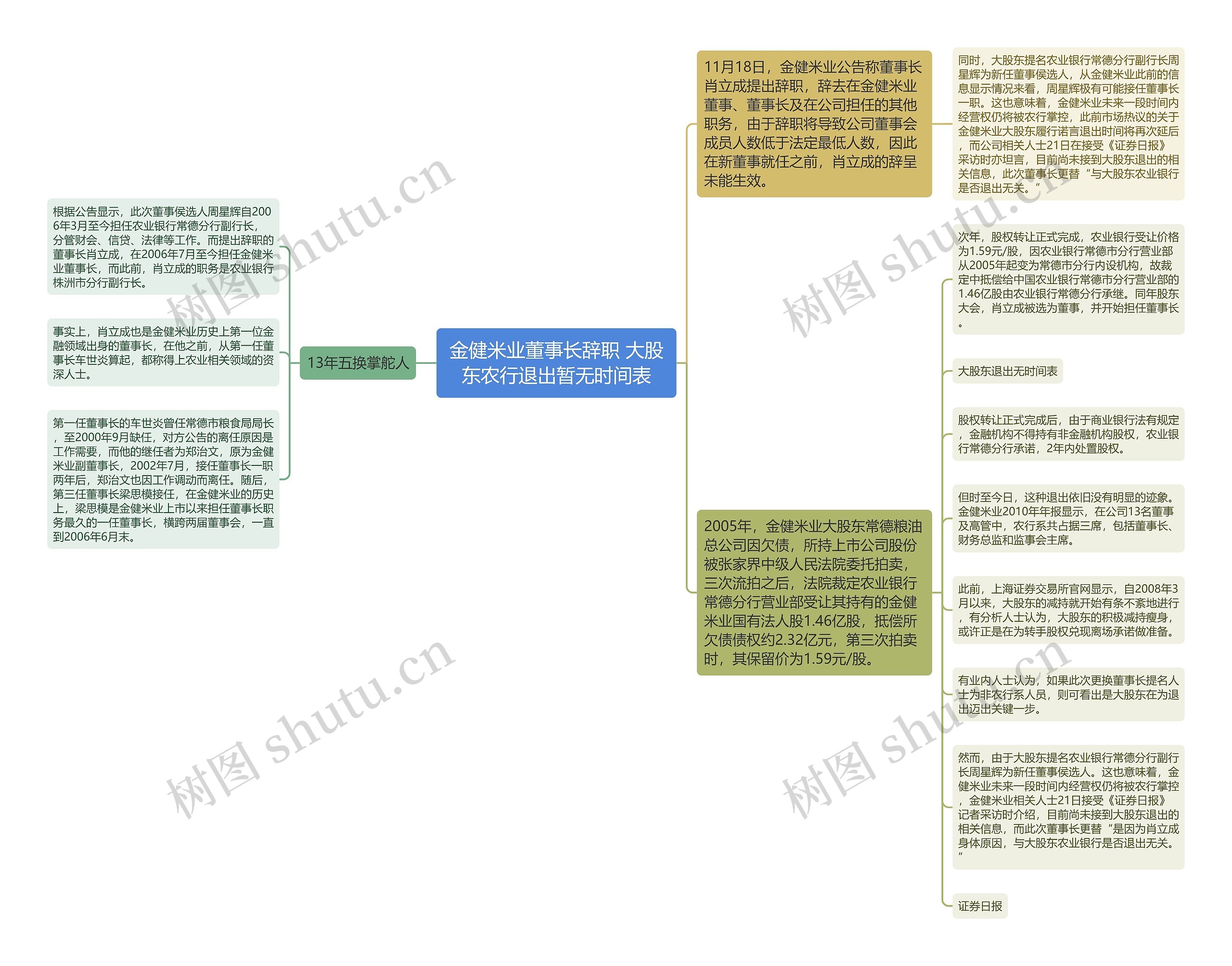 金健米业董事长辞职 大股东农行退出暂无时间表