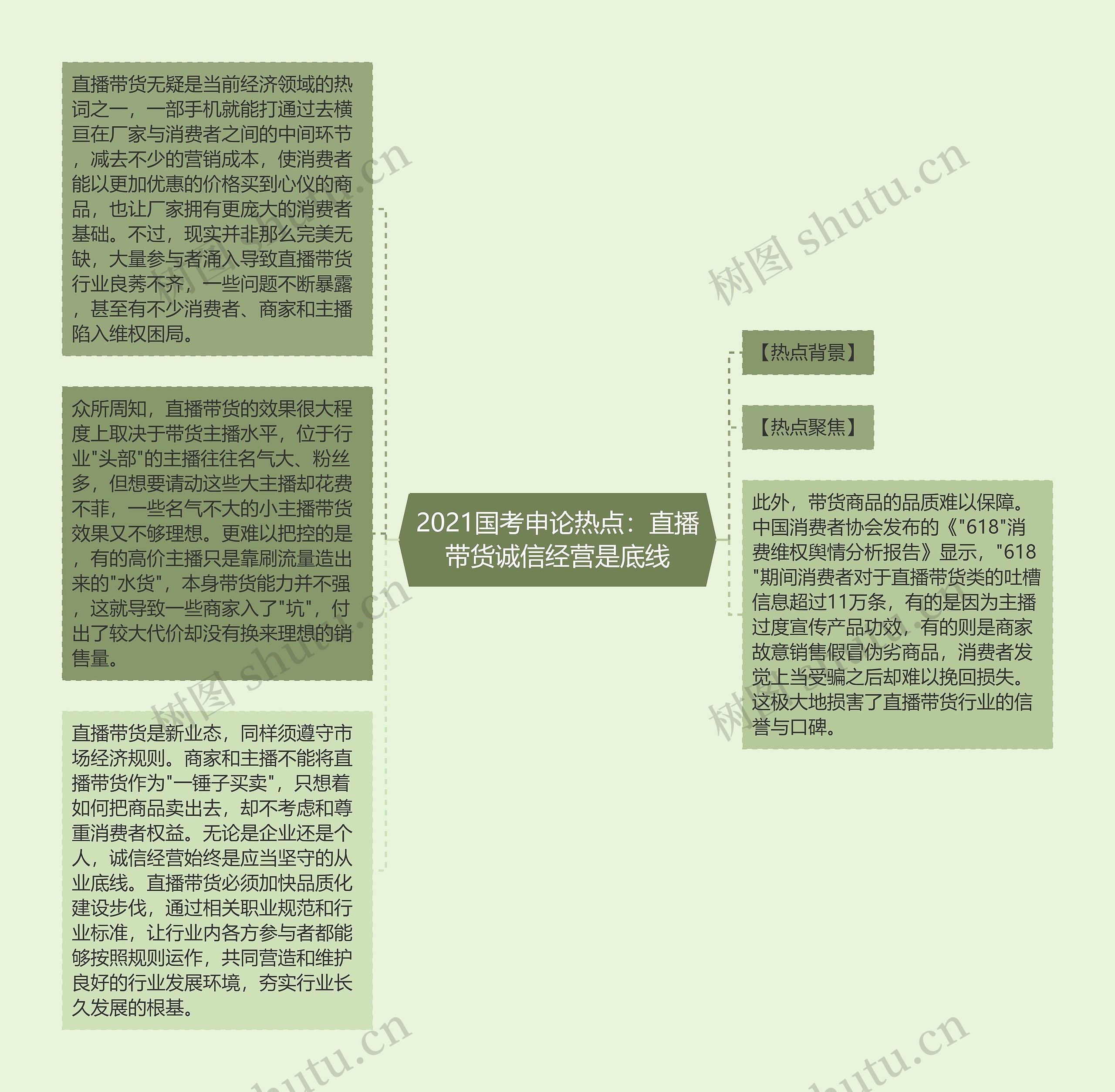 2021国考申论热点：直播带货诚信经营是底线