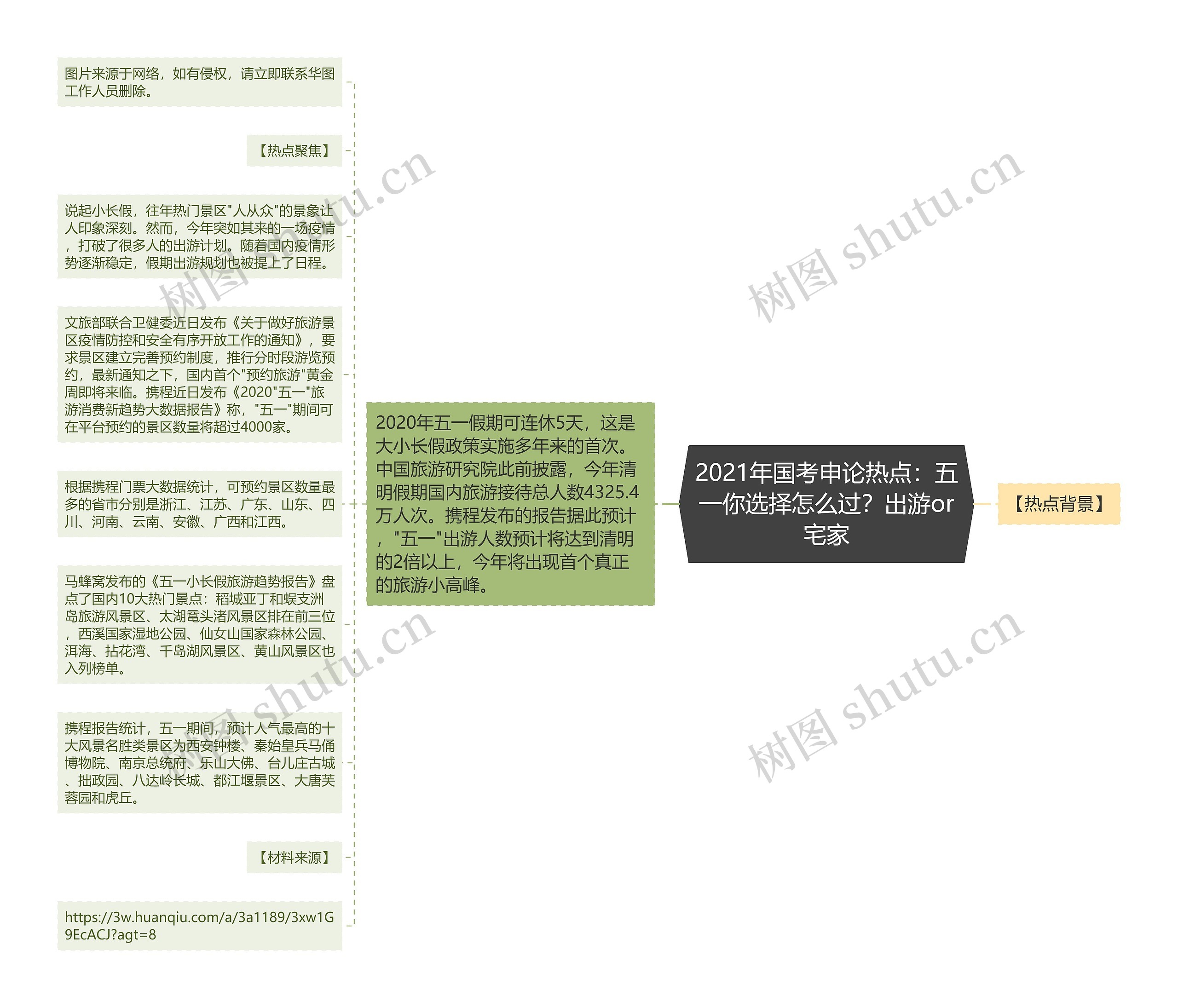 2021年国考申论热点：五一你选择怎么过？出游or宅家