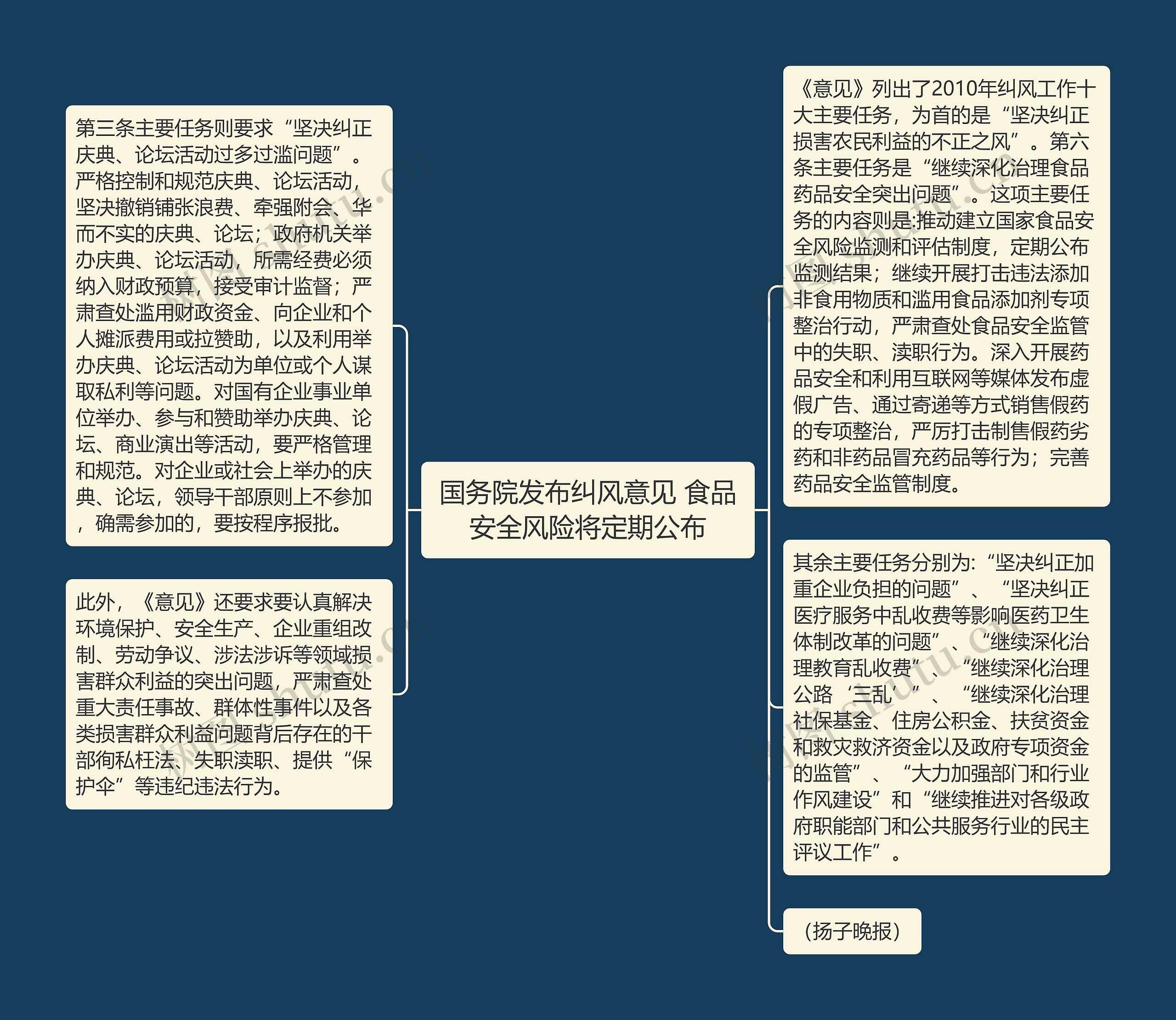国务院发布纠风意见 食品安全风险将定期公布思维导图