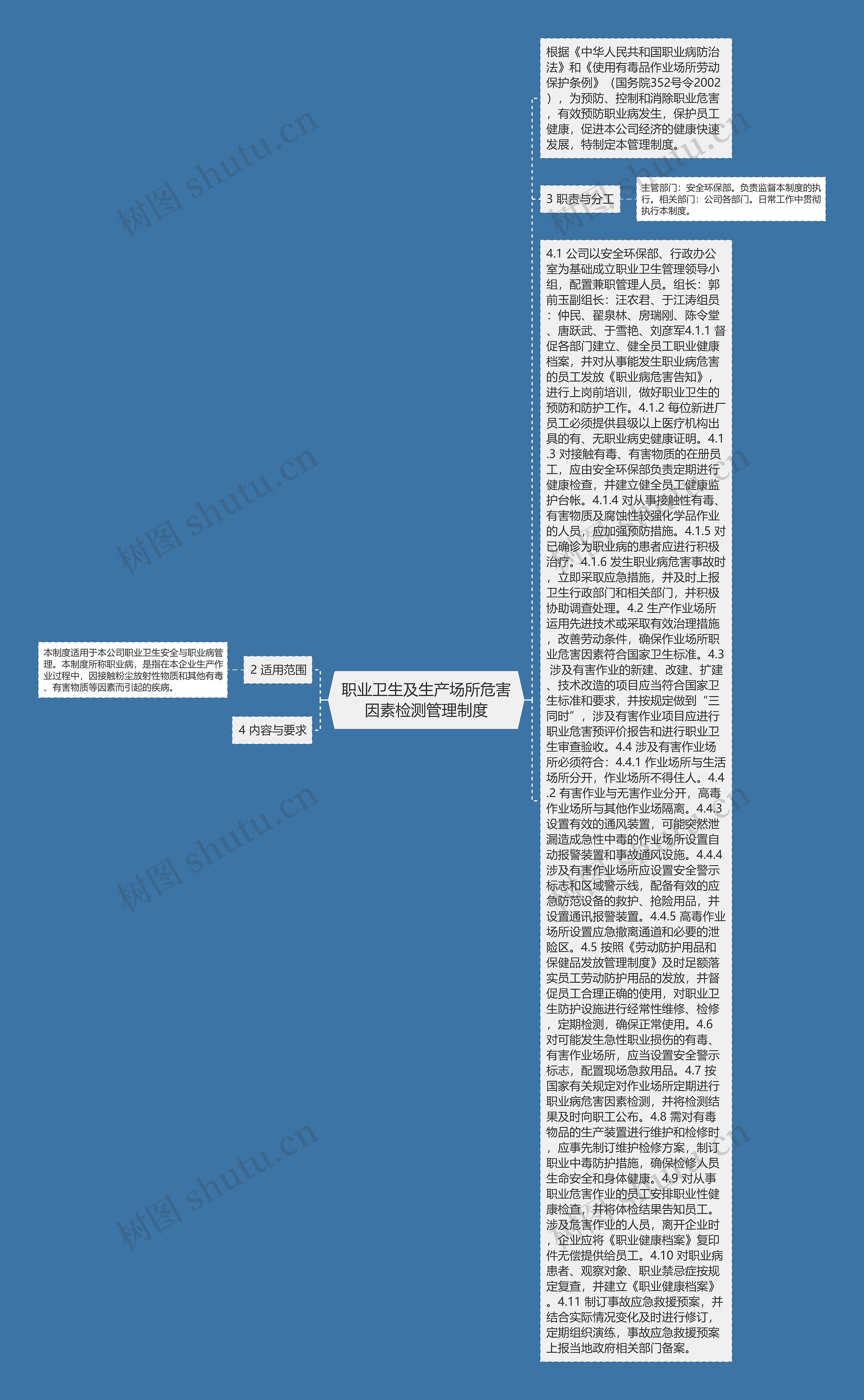 职业卫生及生产场所危害因素检测管理制度思维导图