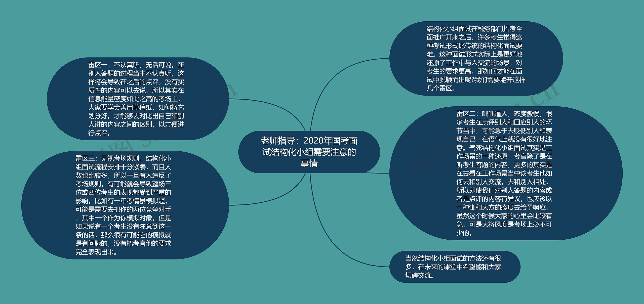 老师指导：2020年国考面试结构化小组需要注意的事情思维导图