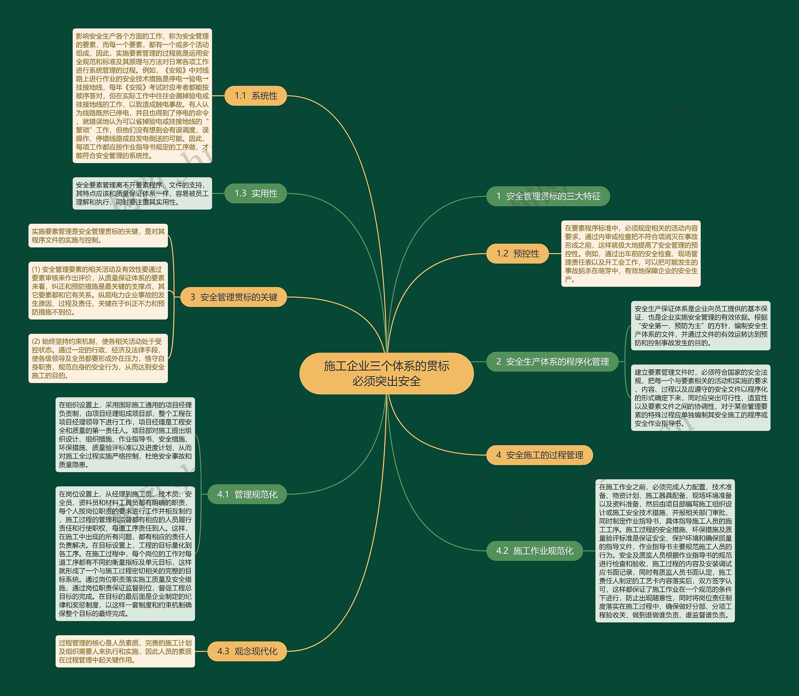 施工企业三个体系的贯标必须突出安全思维导图
