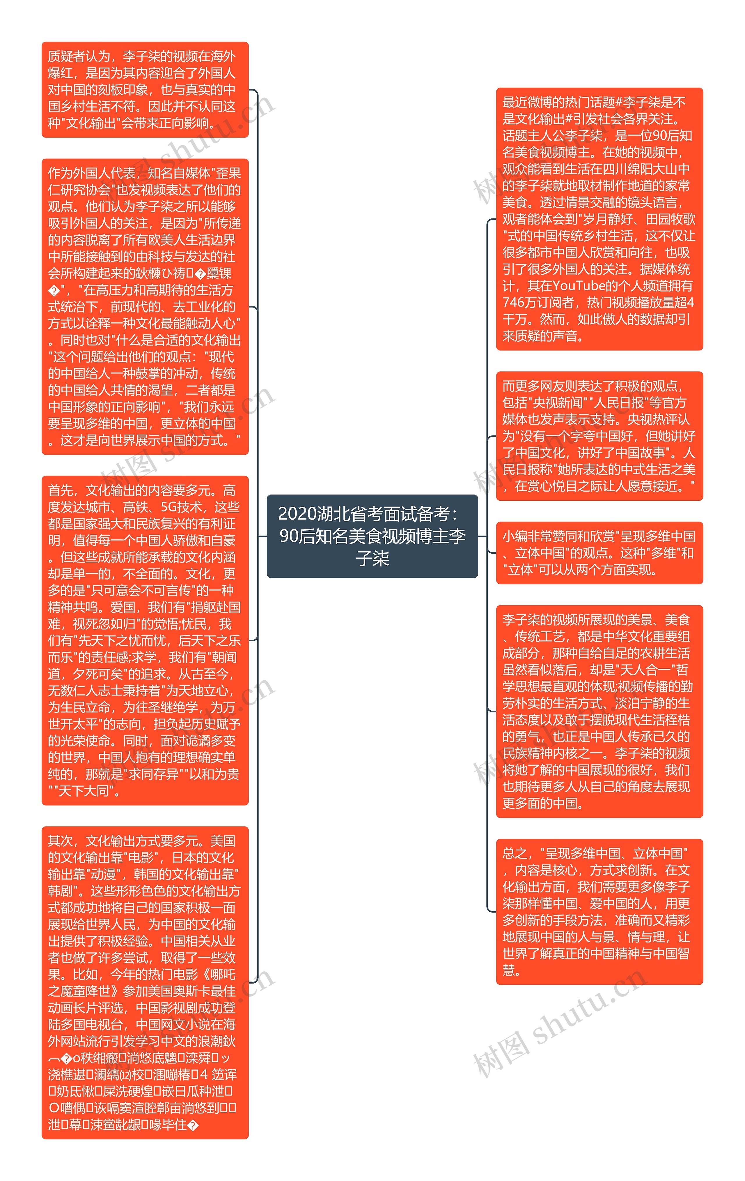 2020湖北省考面试备考：90后知名美食视频博主李子柒