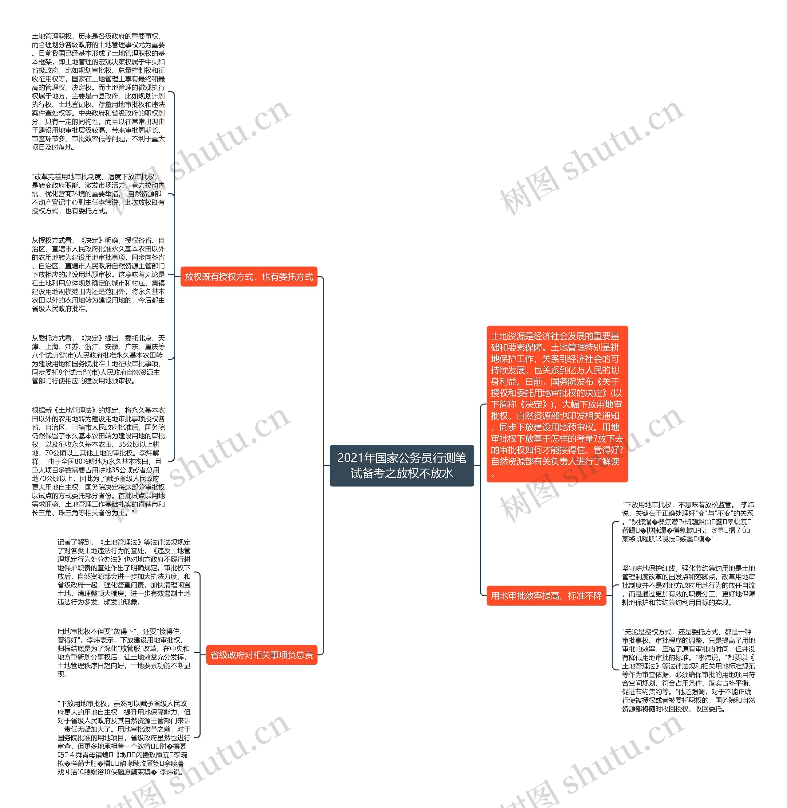 2021年国家公务员行测笔试备考之放权不放水思维导图