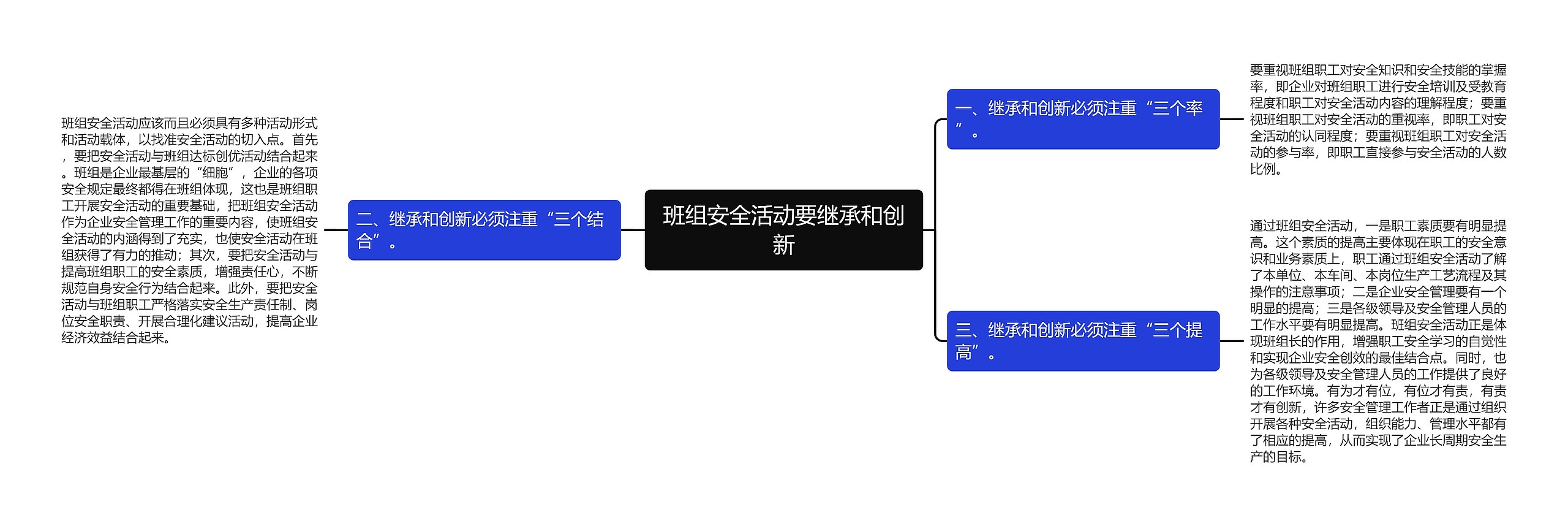 班组安全活动要继承和创新思维导图