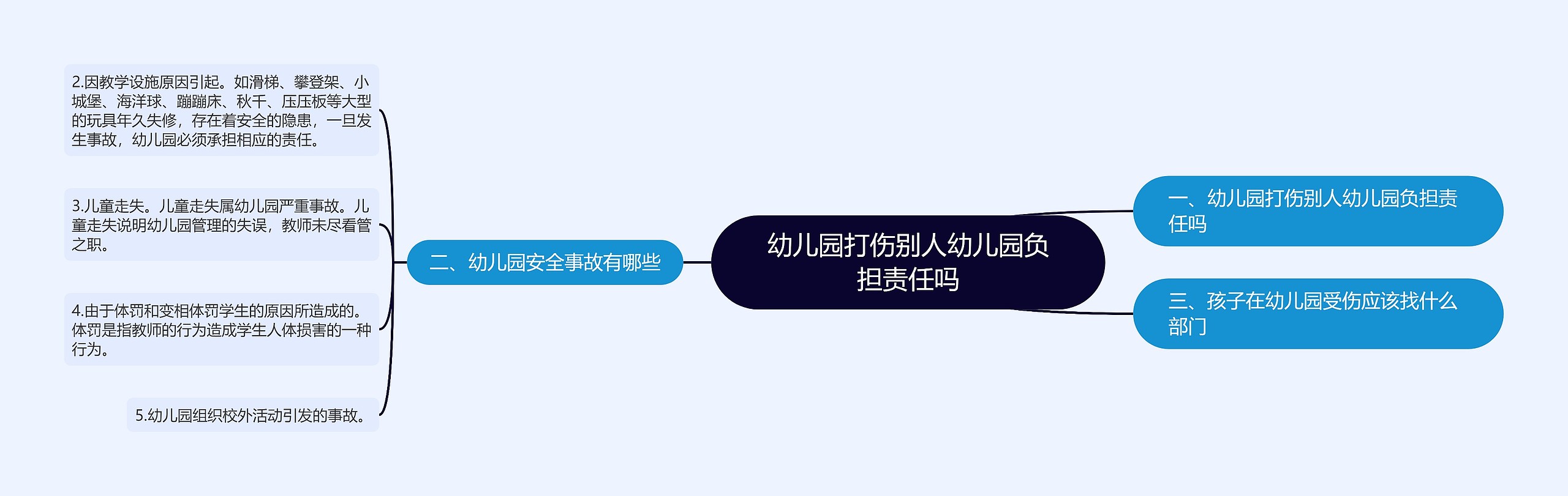 幼儿园打伤别人幼儿园负担责任吗