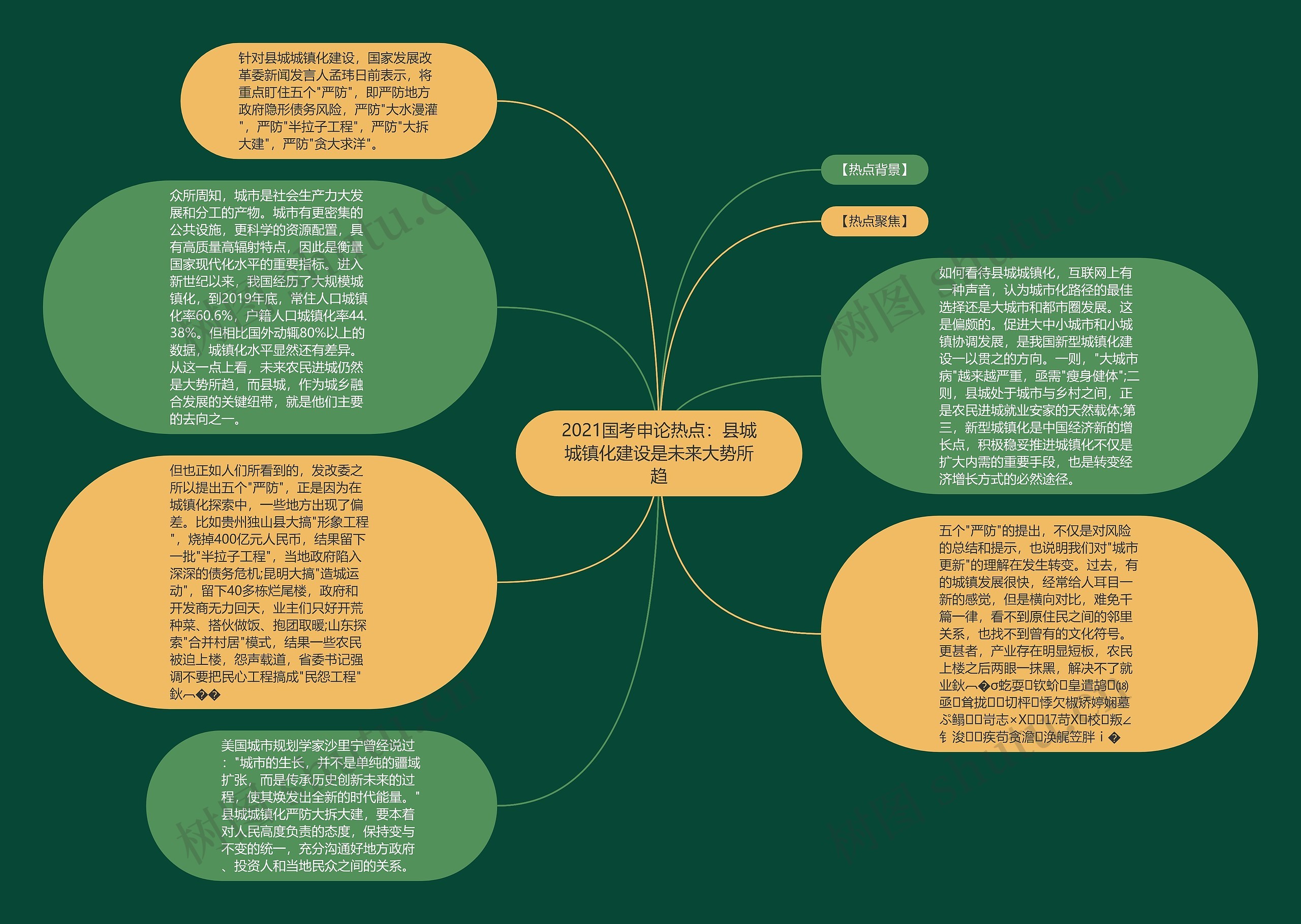 2021国考申论热点：县城城镇化建设是未来大势所趋思维导图