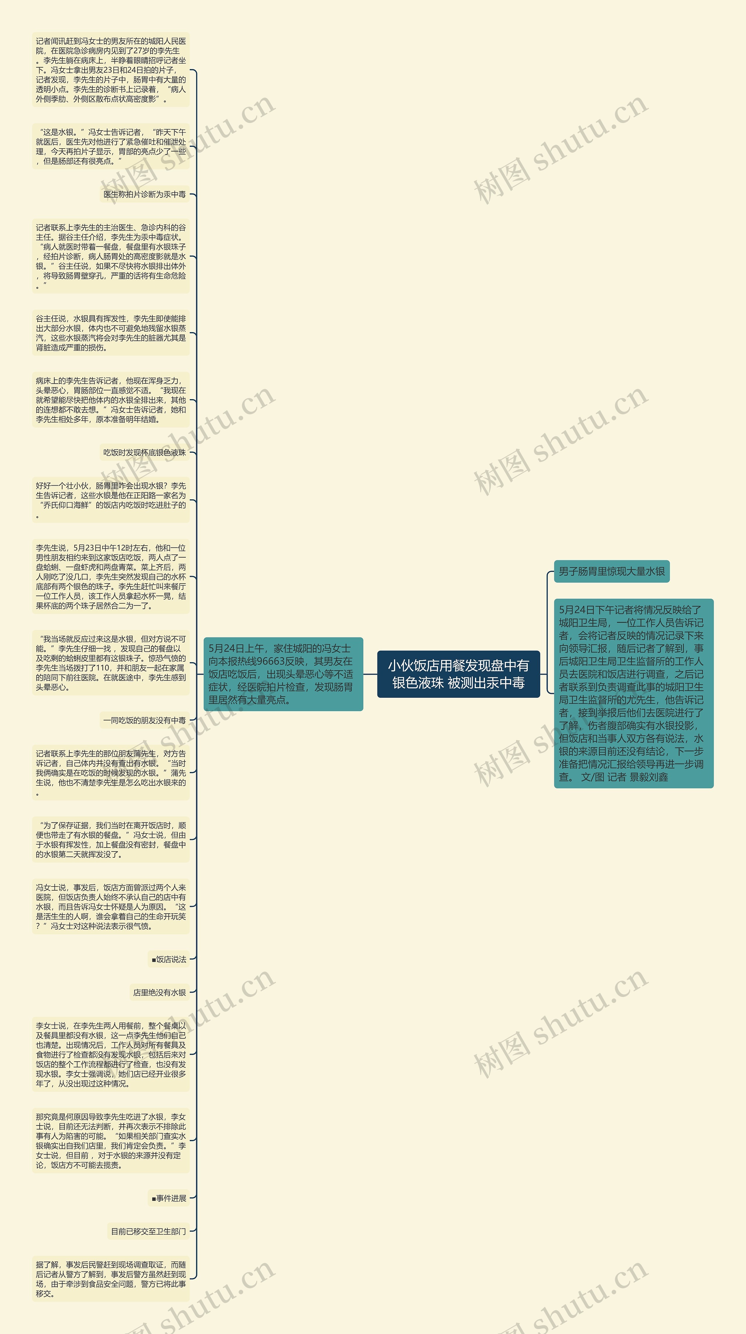 小伙饭店用餐发现盘中有银色液珠 被测出汞中毒思维导图