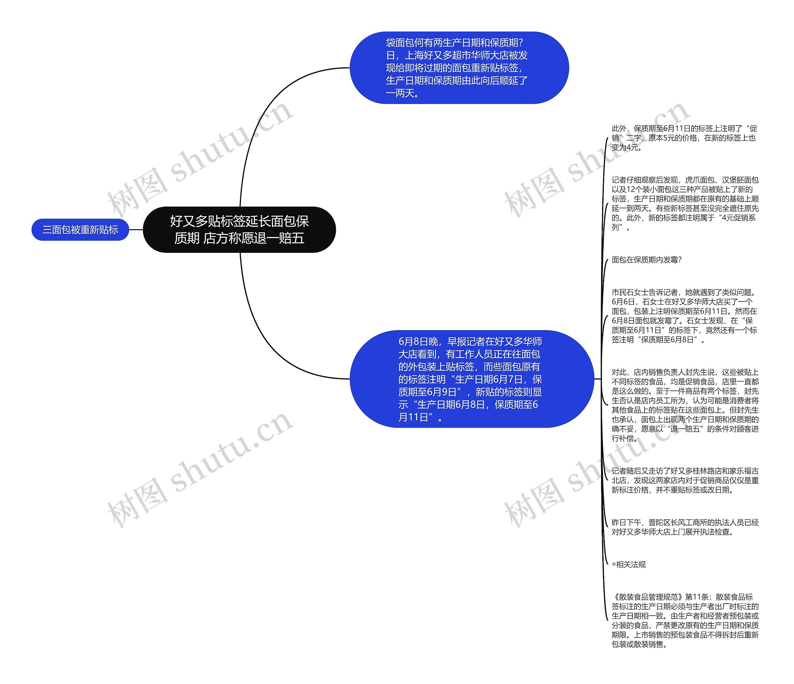 好又多贴标签延长面包保质期 店方称愿退一赔五思维导图