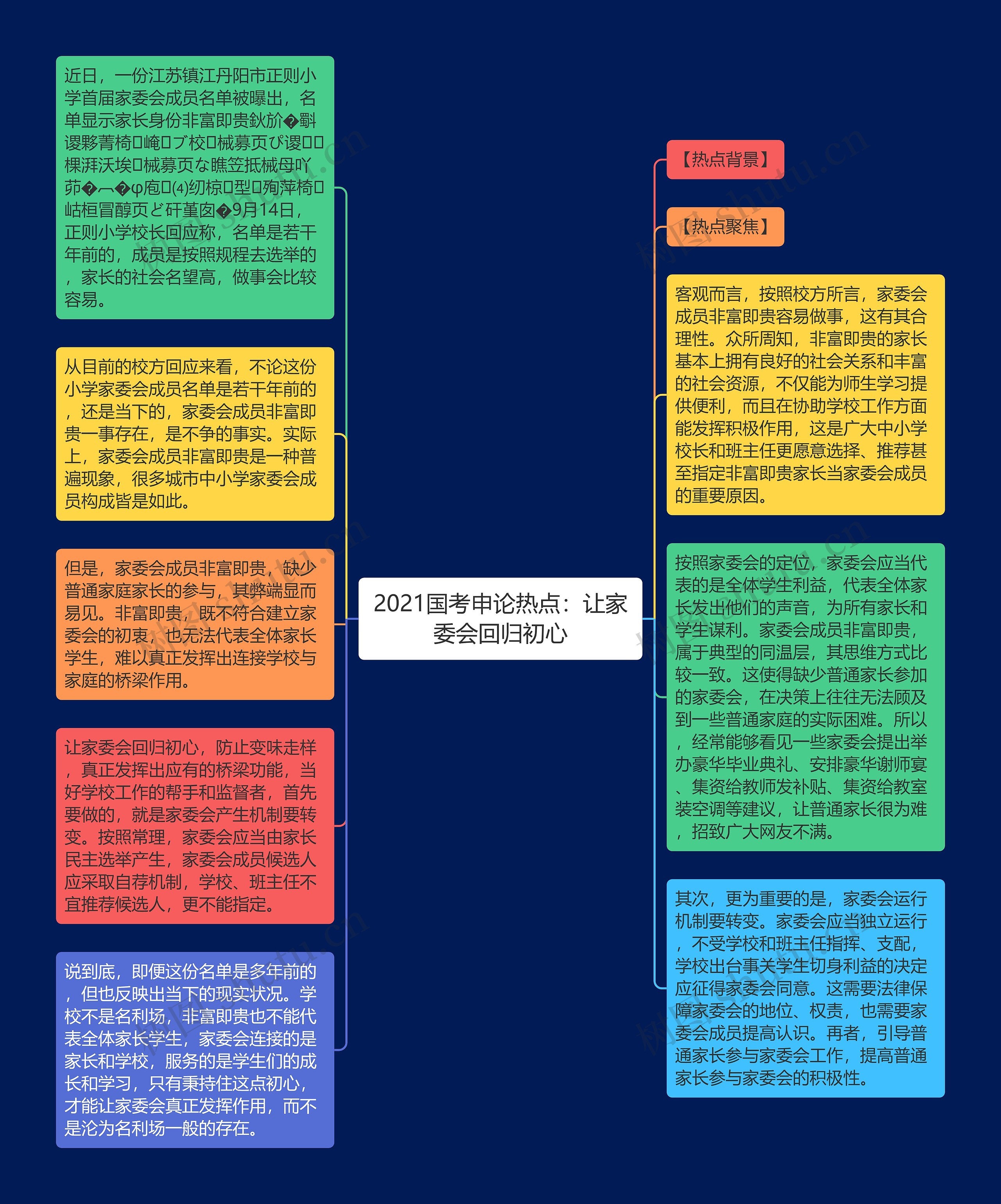 2021国考申论热点：让家委会回归初心