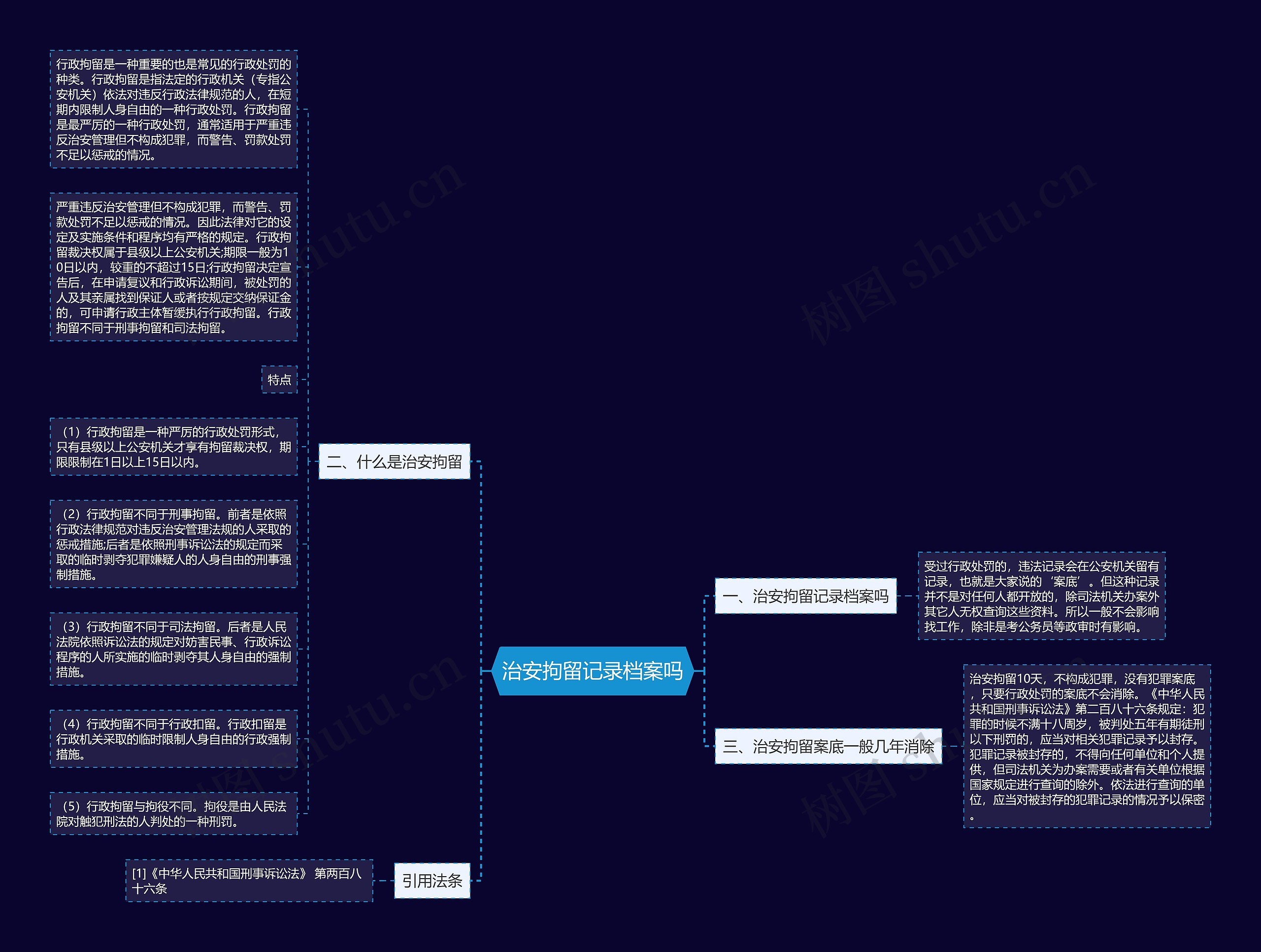 治安拘留记录档案吗思维导图