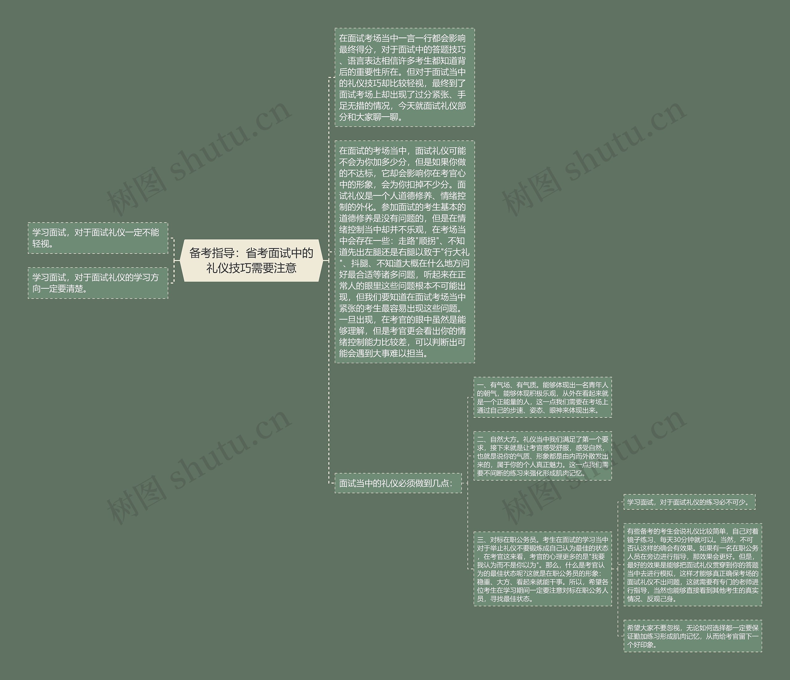 备考指导：省考面试中的礼仪技巧需要注意思维导图