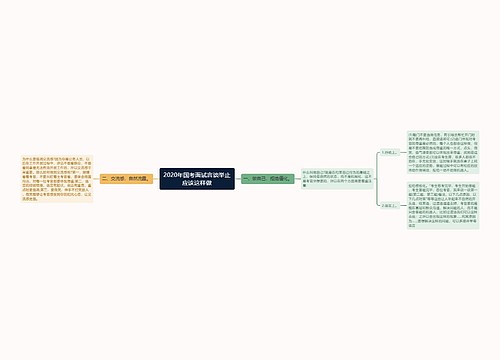 2020年国考面试言谈举止应该这样做