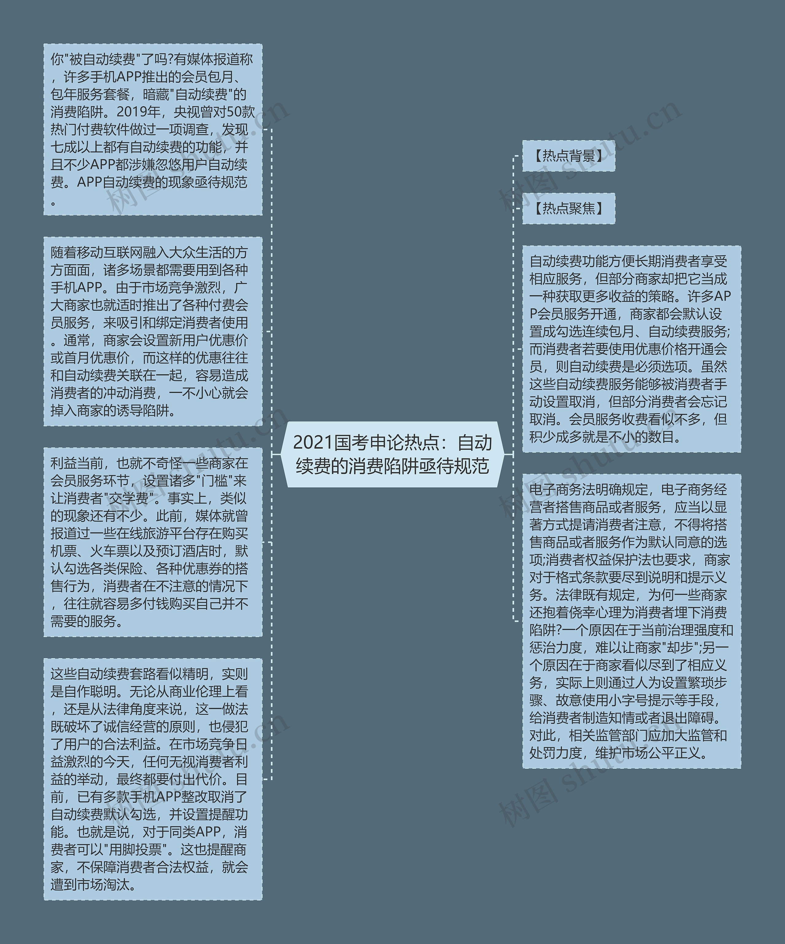 2021国考申论热点：自动续费的消费陷阱亟待规范