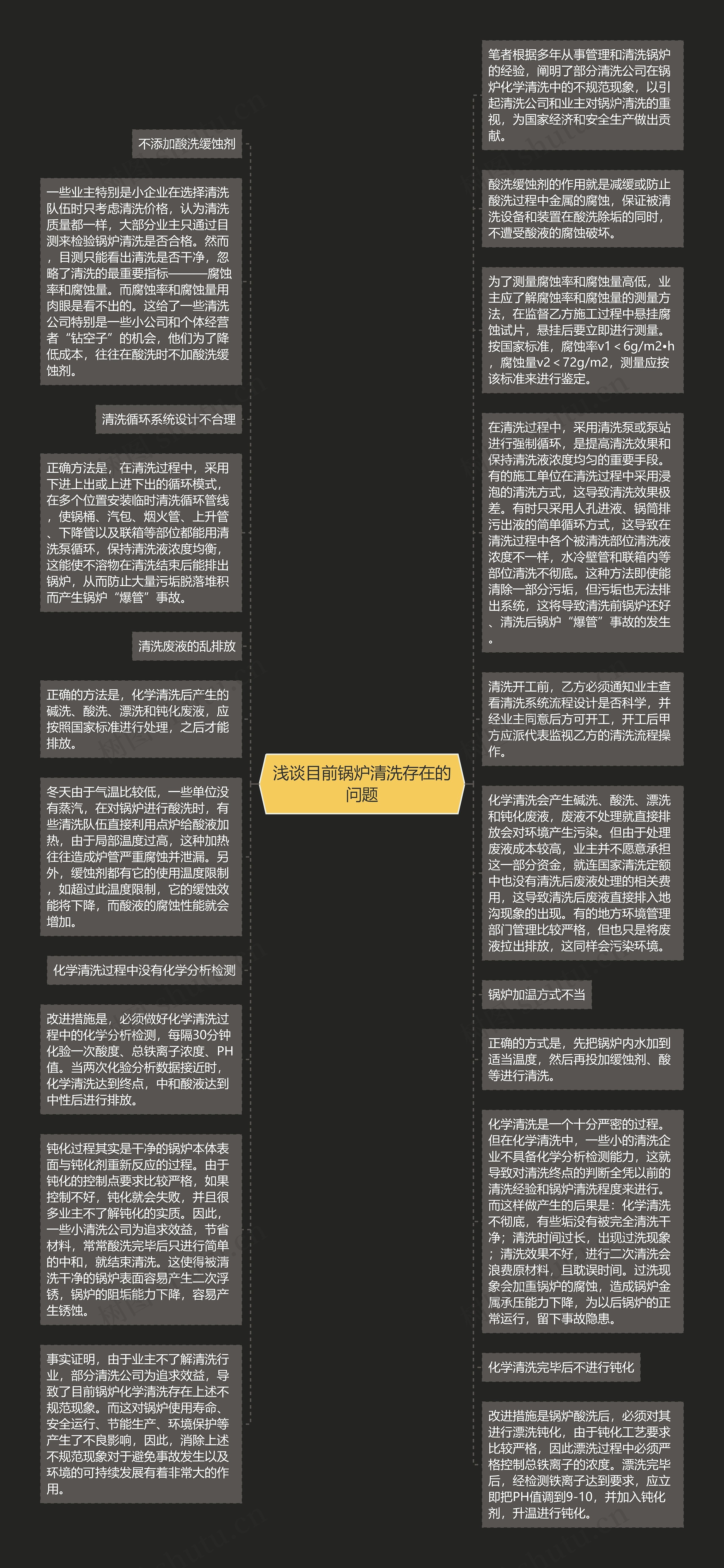 浅谈目前锅炉清洗存在的问题思维导图