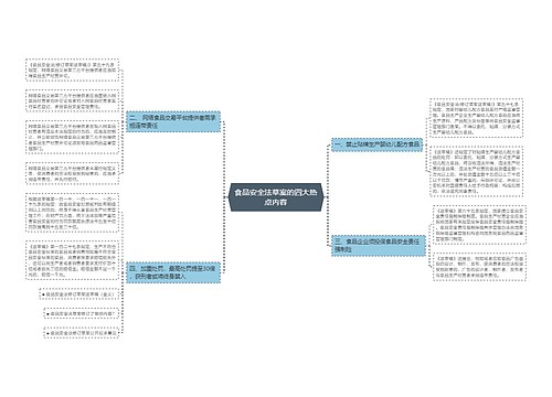 食品安全法草案的四大热点内容