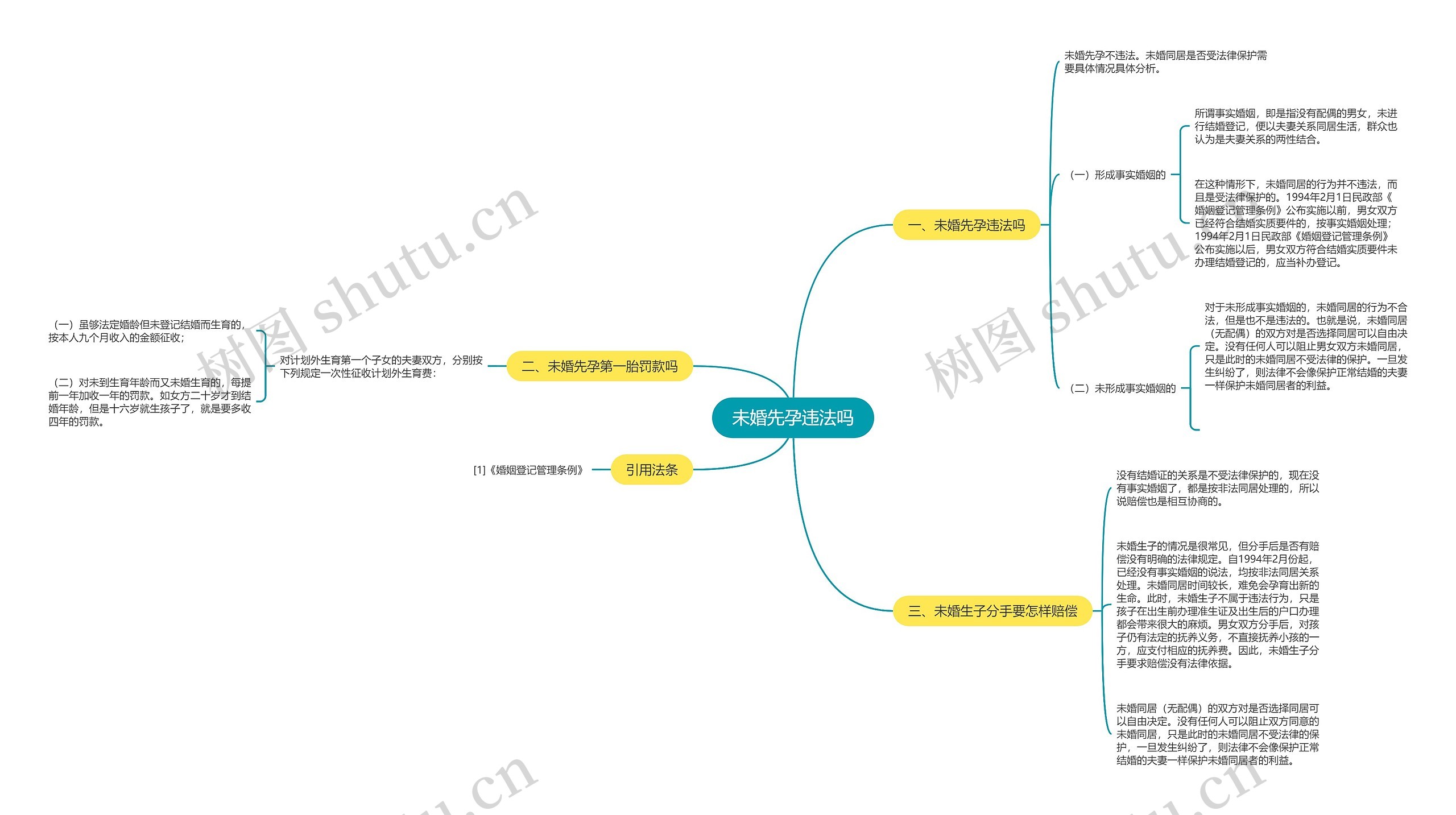 未婚先孕违法吗思维导图