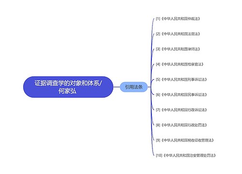 证据调查学的对象和体系/何家弘 