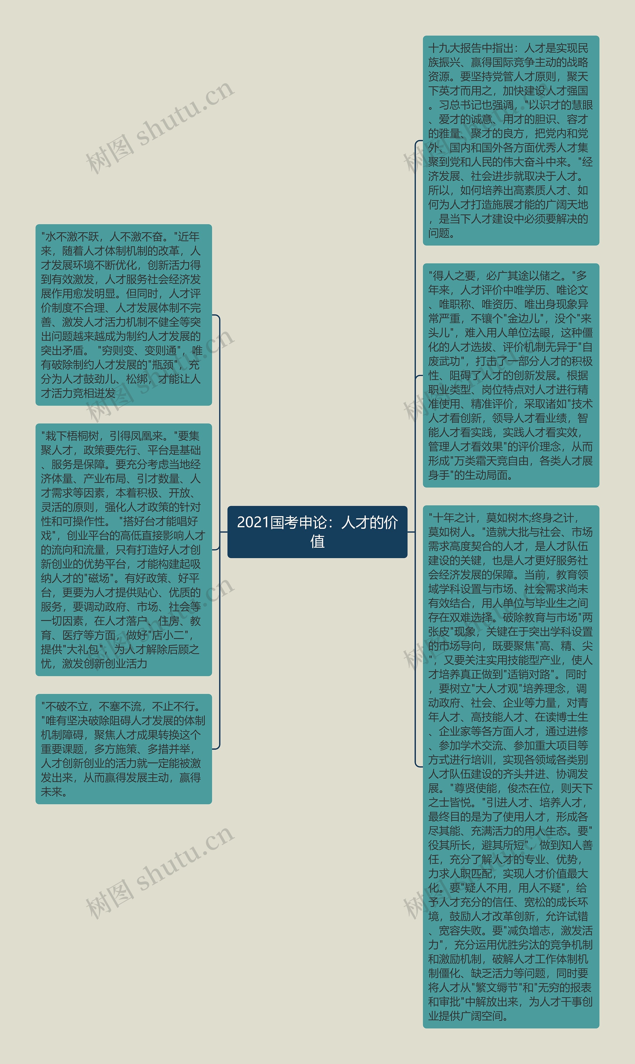 2021国考申论：人才的价值