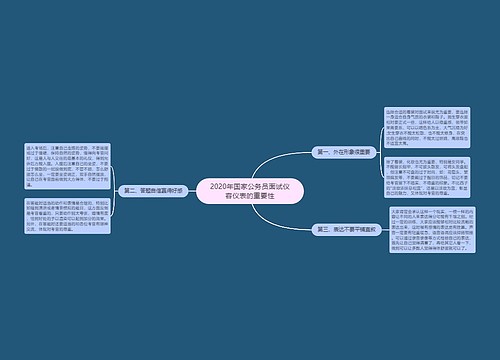 2020年国家公务员面试仪容仪表的重要性