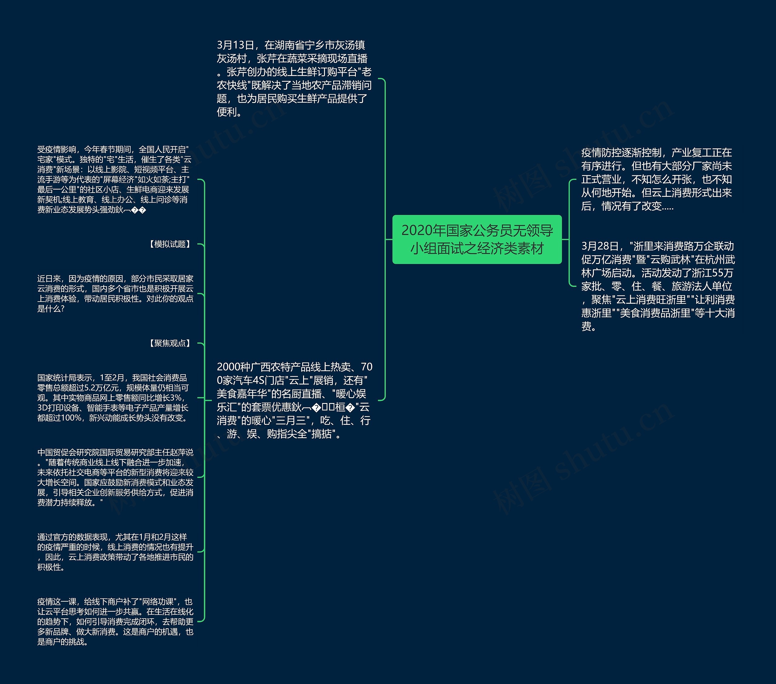 2020年国家公务员无领导小组面试之经济类素材