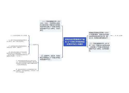 深圳市经济贸易局关于换发《广东省化学危险物品经营许可证》的通告