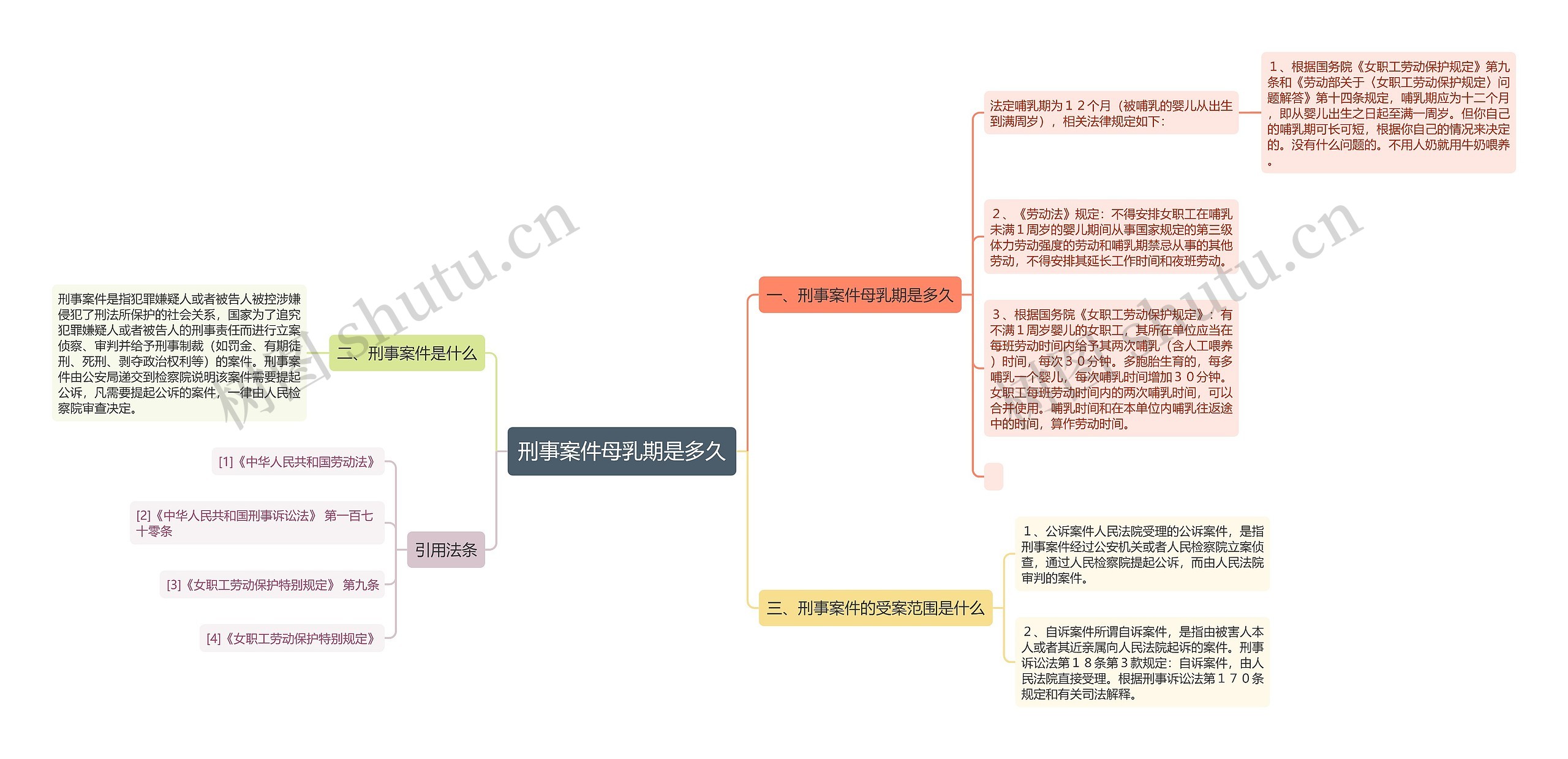 刑事案件母乳期是多久