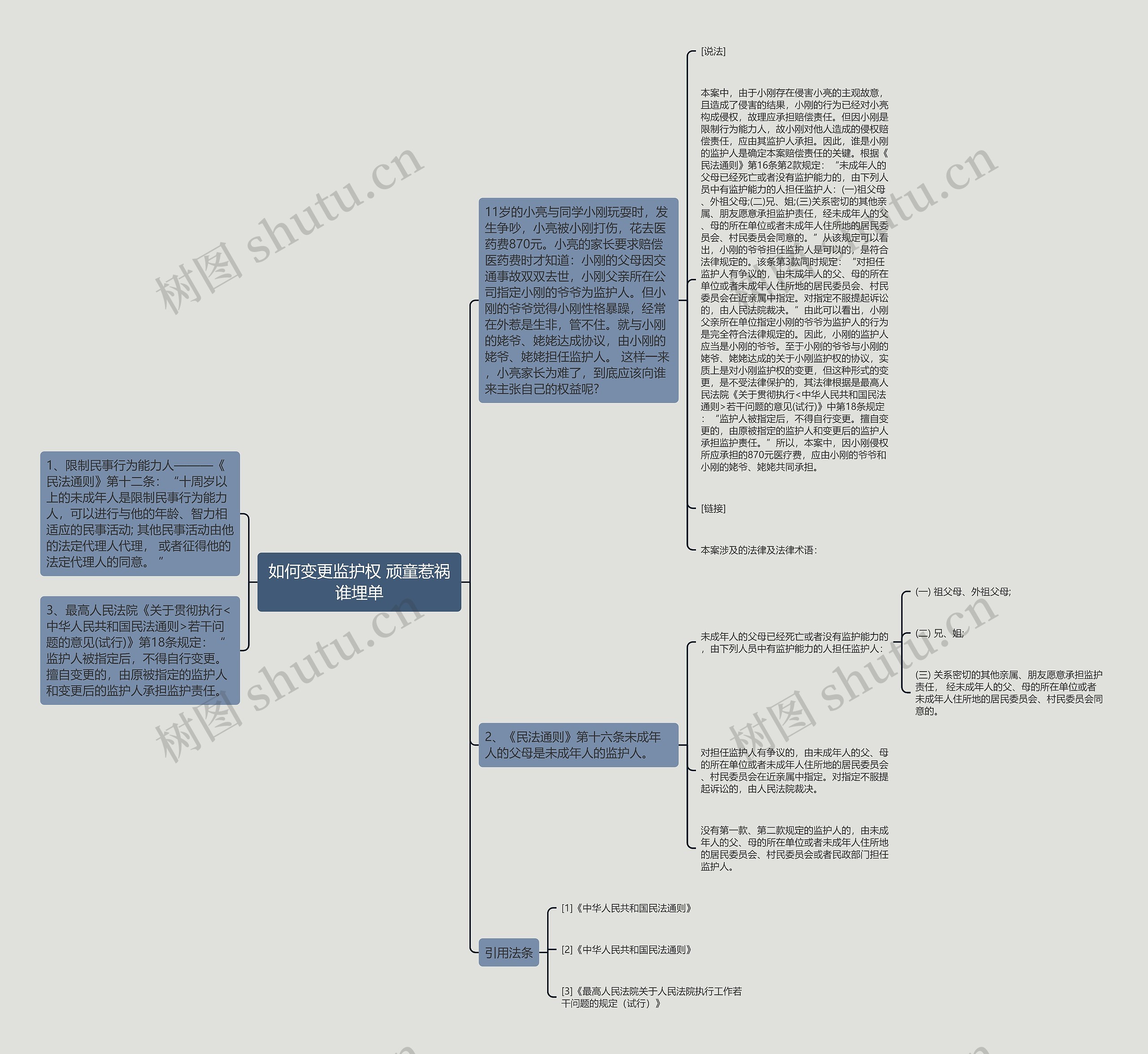 如何变更监护权 顽童惹祸谁埋单思维导图