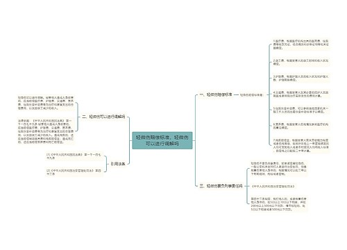 轻微伤赔偿标准，轻微伤可以进行调解吗