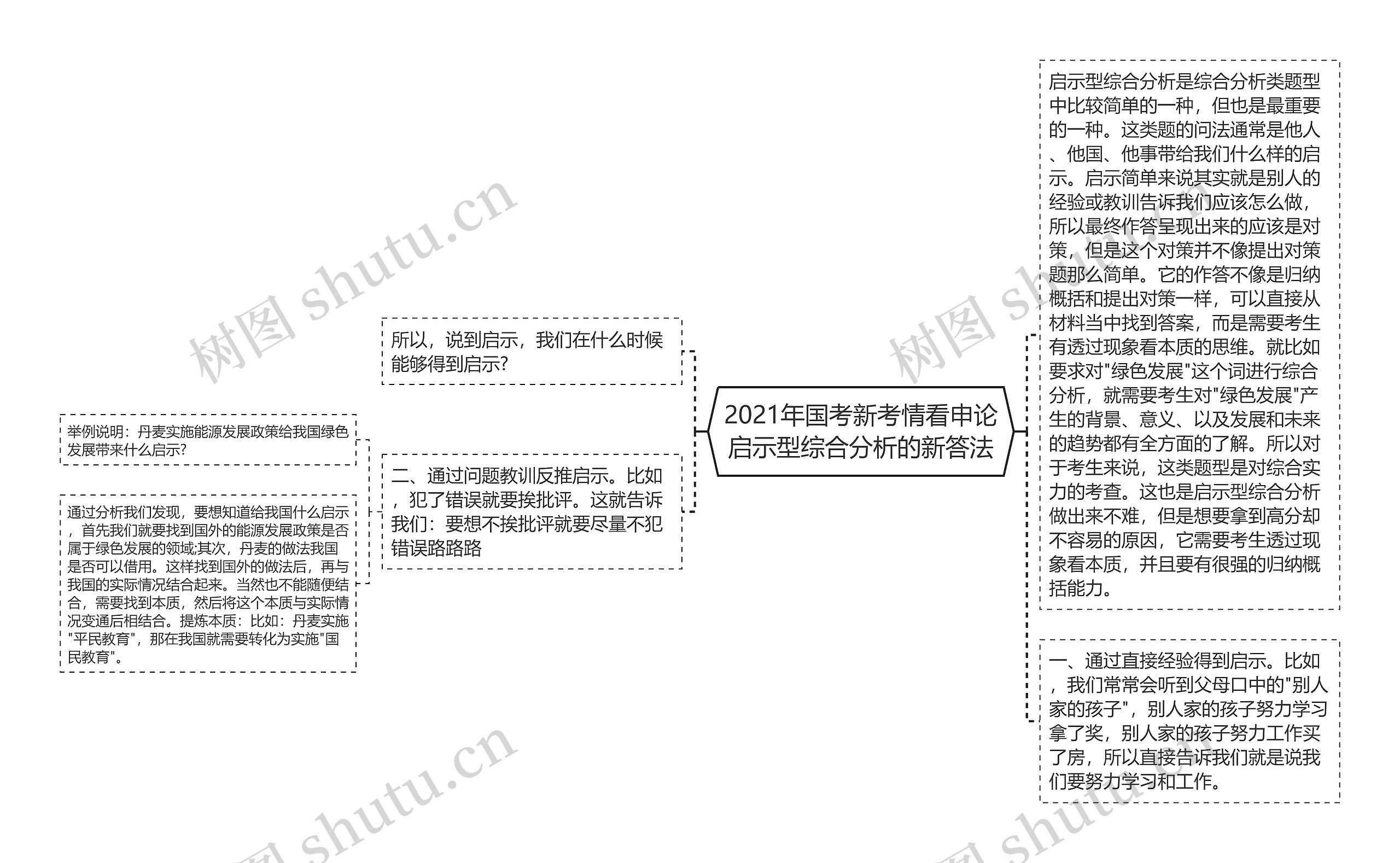 2021年国考新考情看申论启示型综合分析的新答法