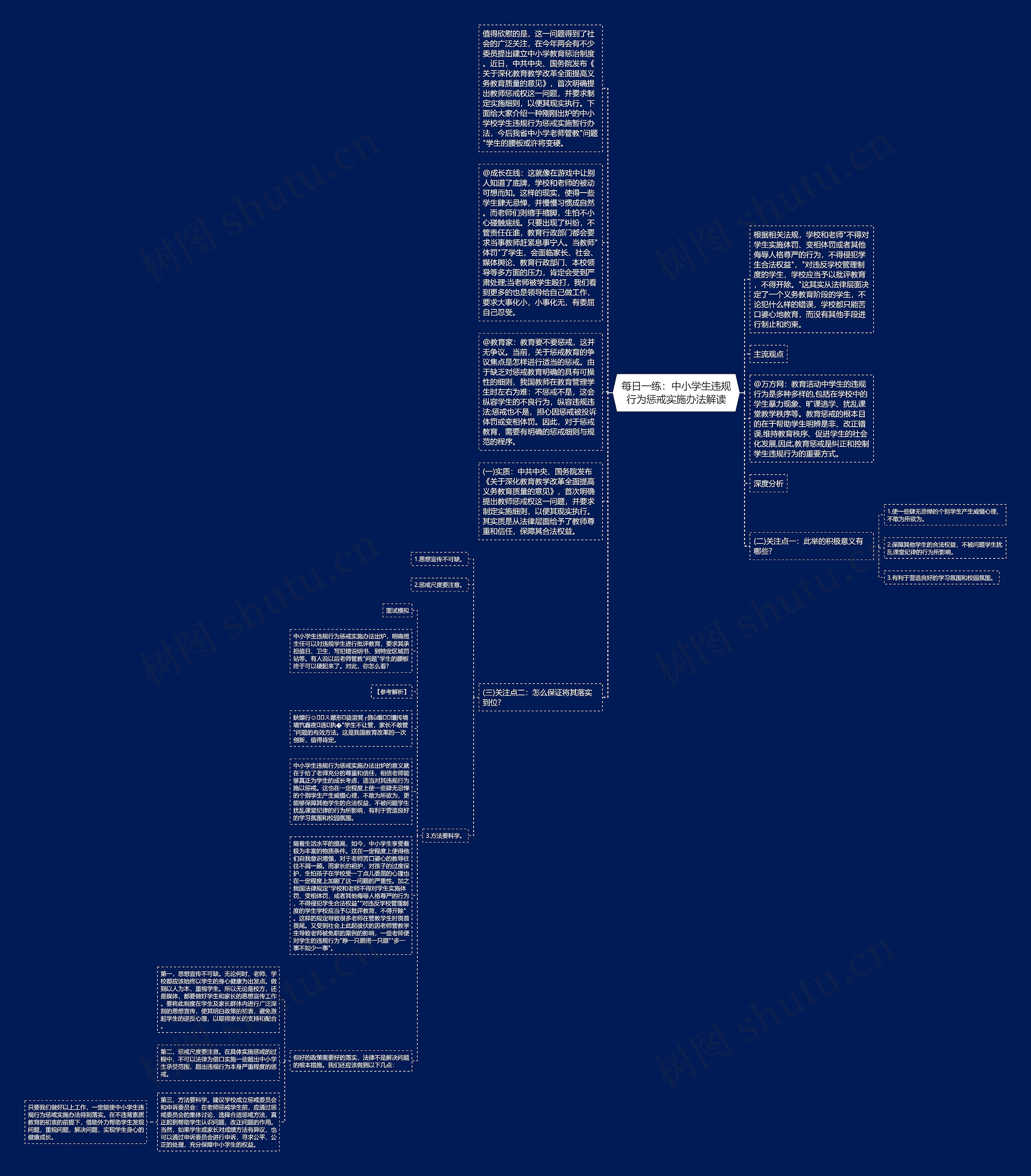 每日一练：中小学生违规行为惩戒实施办法解读思维导图