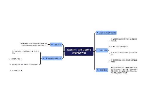 老师指导：国考日语水平测试考试大纲