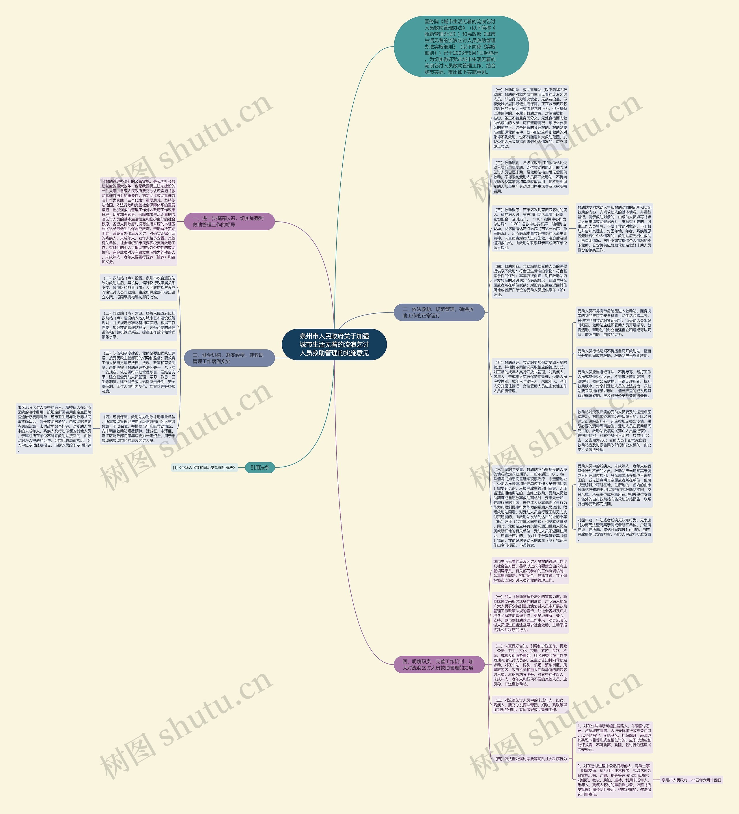 泉州市人民政府关于加强城市生活无着的流浪乞讨人员救助管理的实施意见思维导图