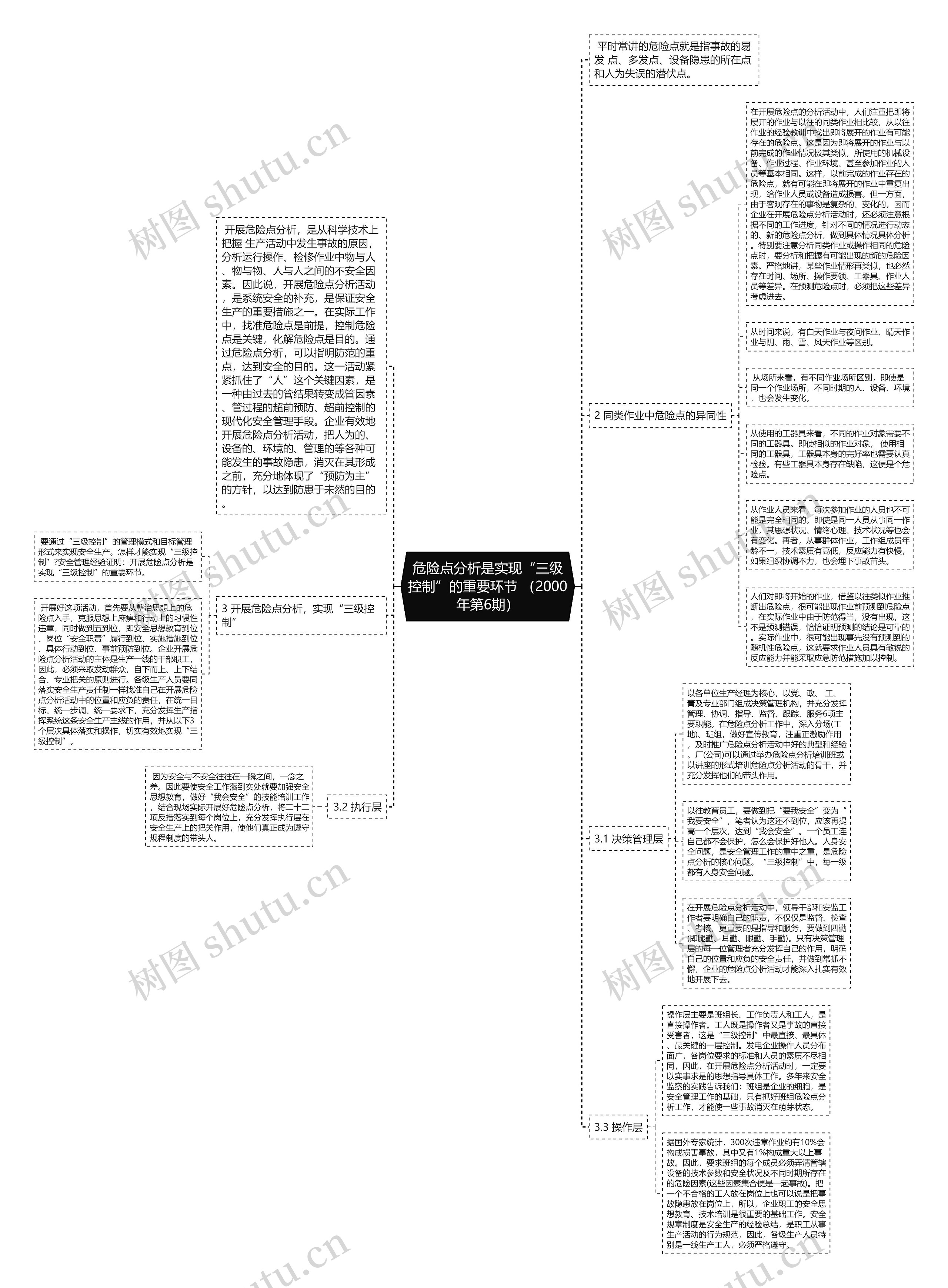 危险点分析是实现“三级控制”的重要环节 （2000年第6期）思维导图