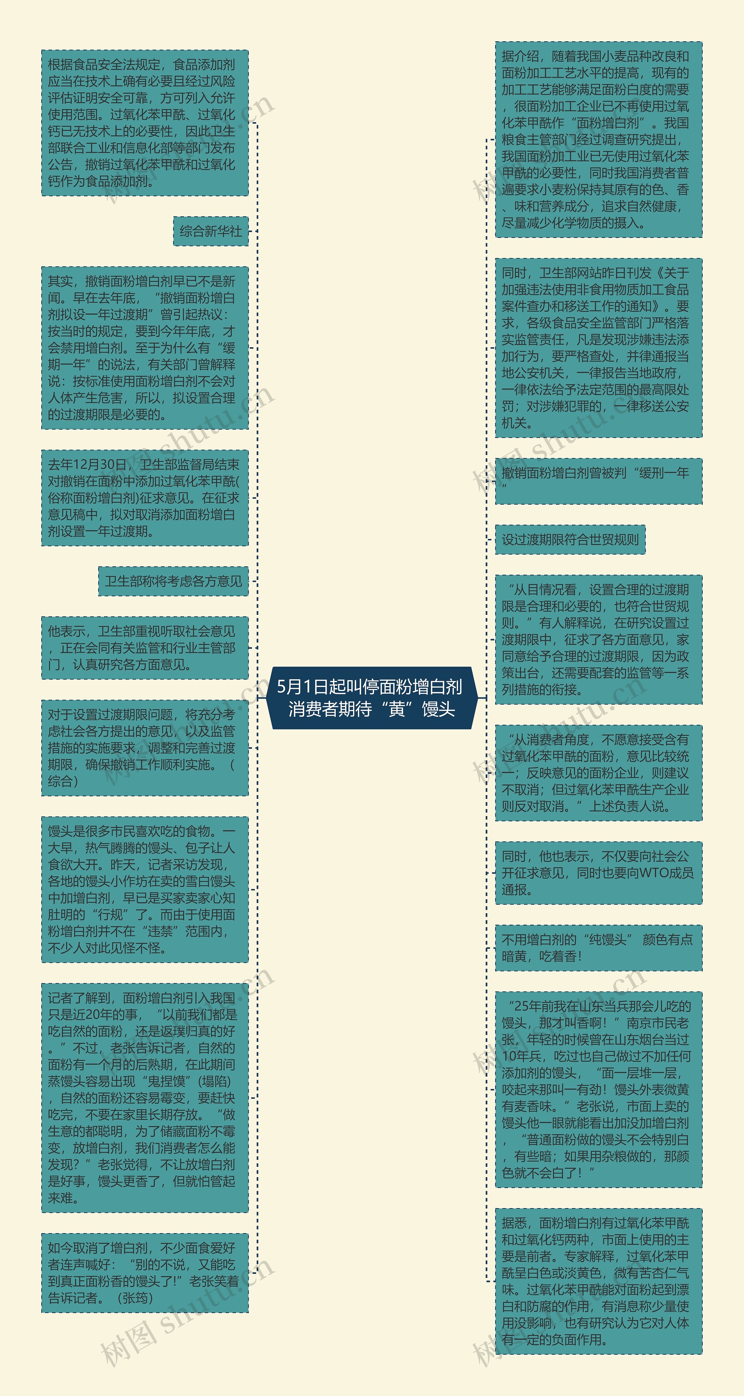 5月1日起叫停面粉增白剂 消费者期待“黄”馒头思维导图