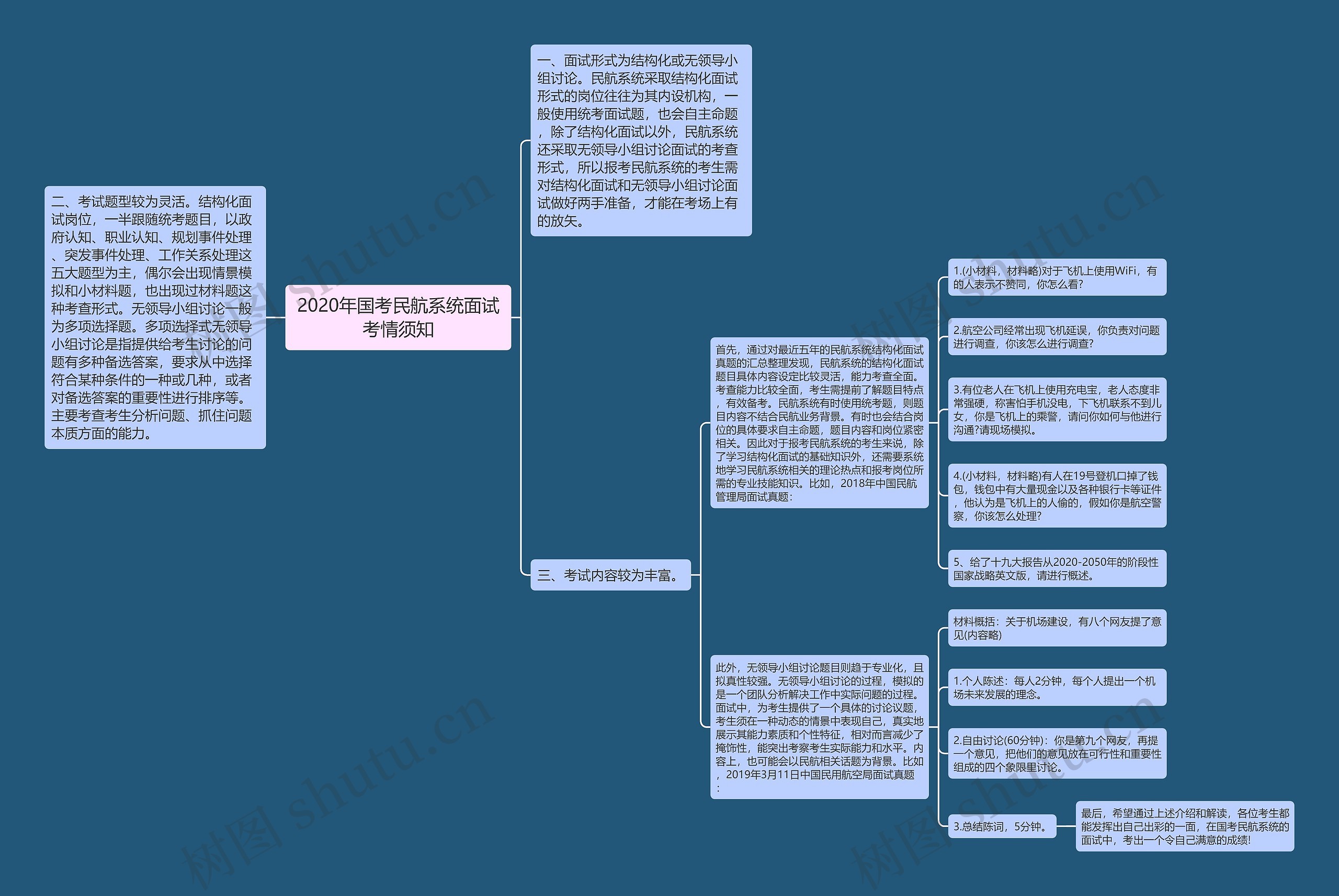 2020年国考民航系统面试考情须知思维导图