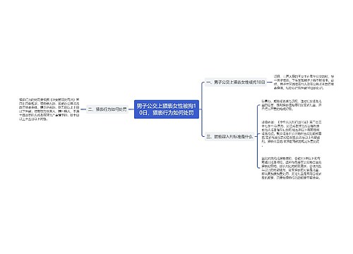 男子公交上猥亵女性被拘10日，猥亵行为如何处罚